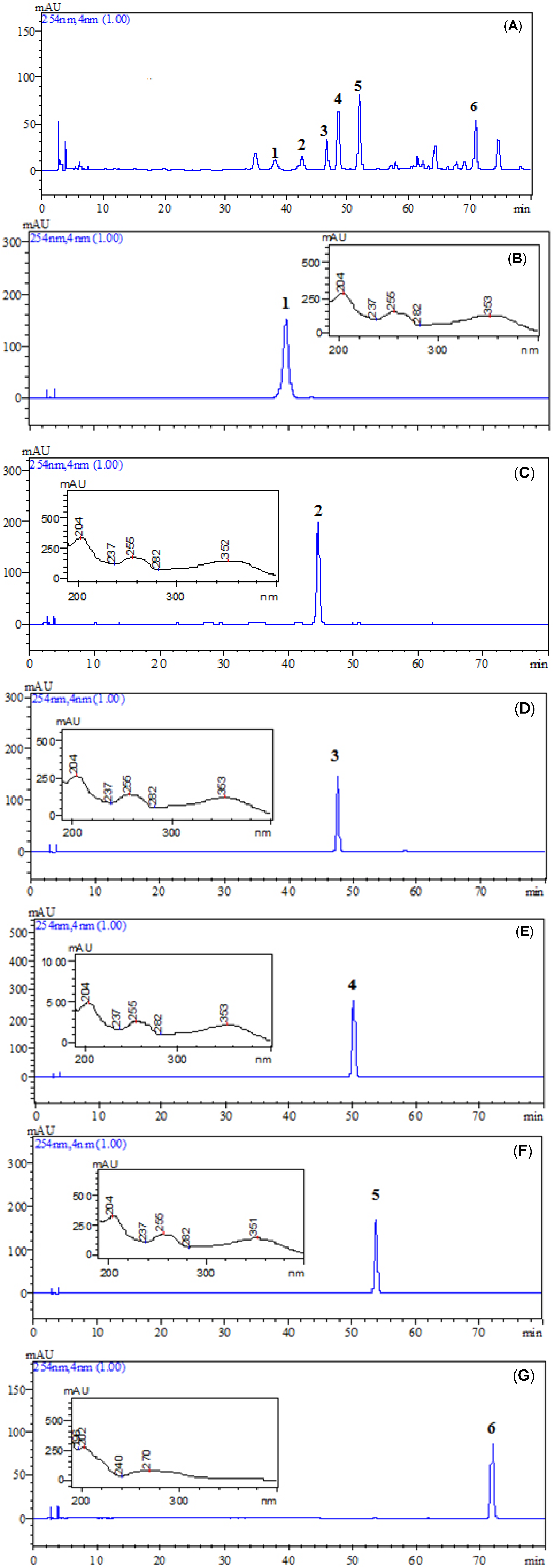 Molecules 18 15648 g003