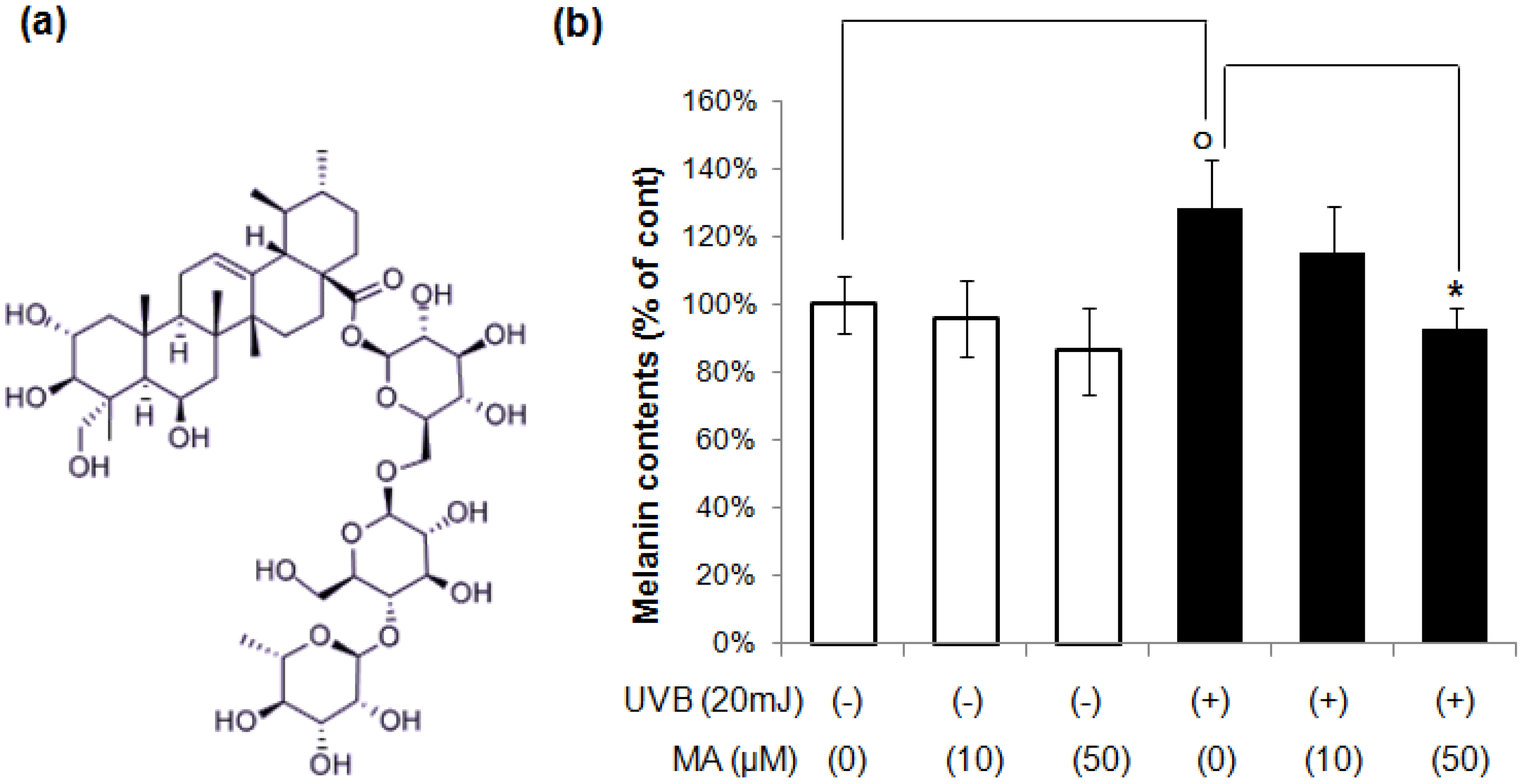 Molecules 18 15724 g001