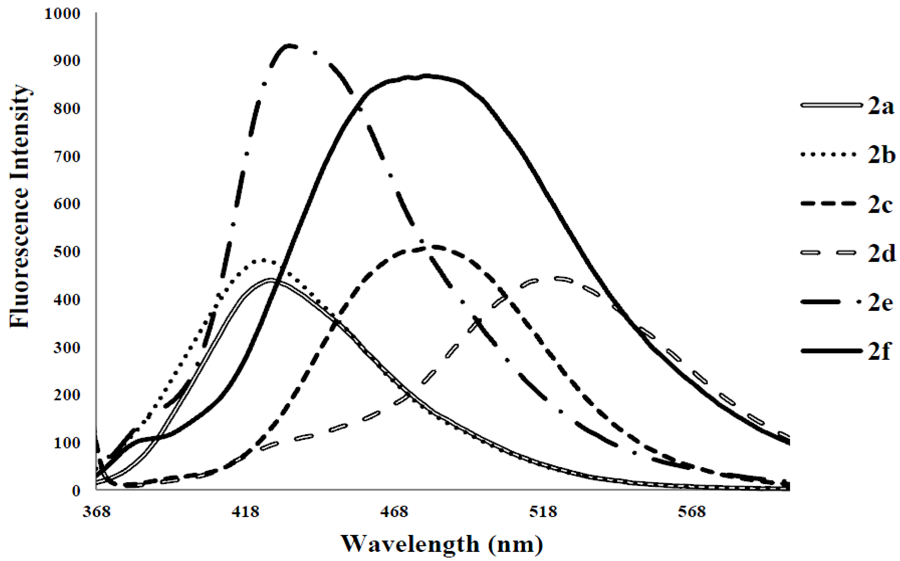 Molecules 18 15769 g004