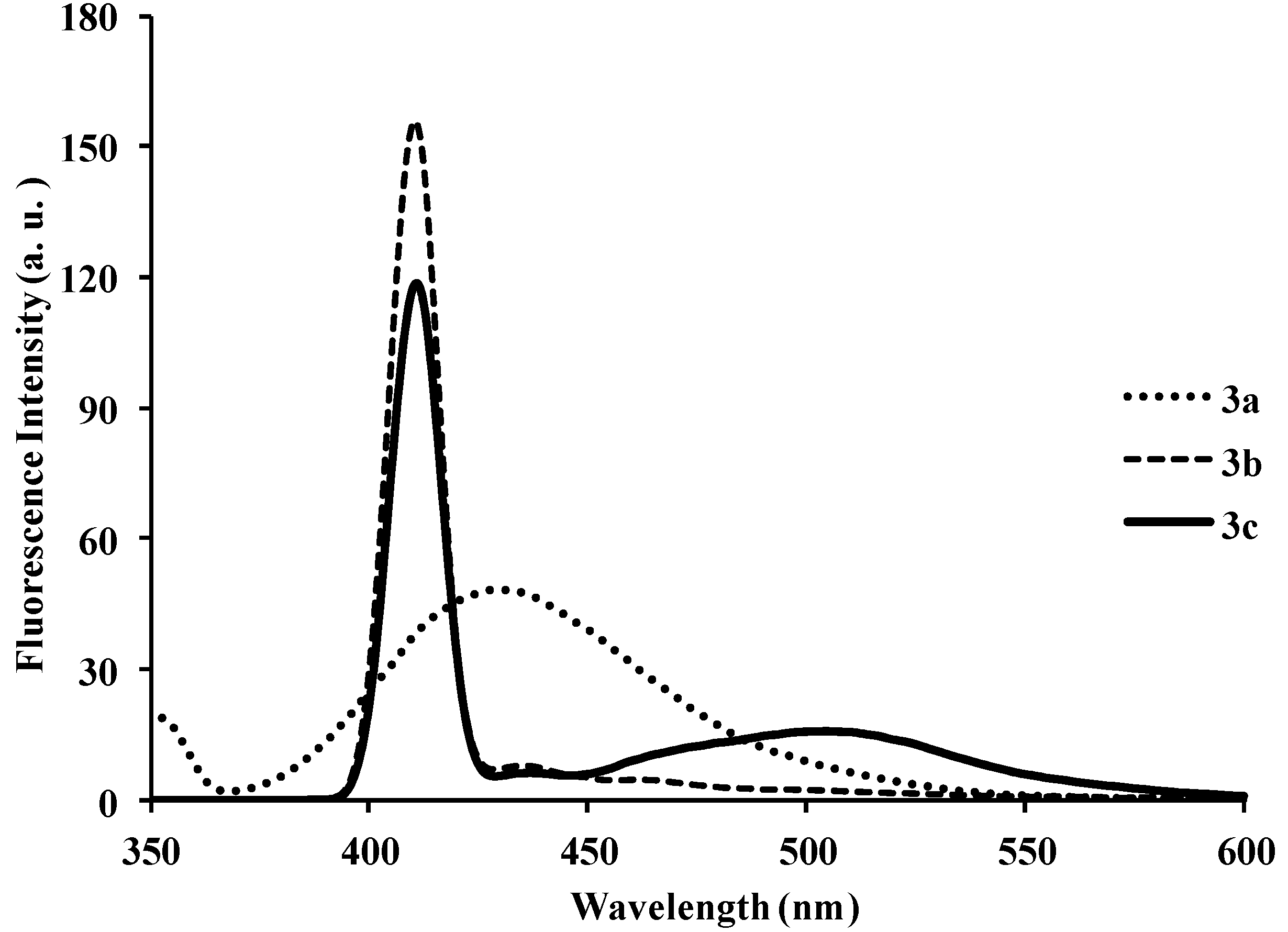 Molecules 18 15769 g005