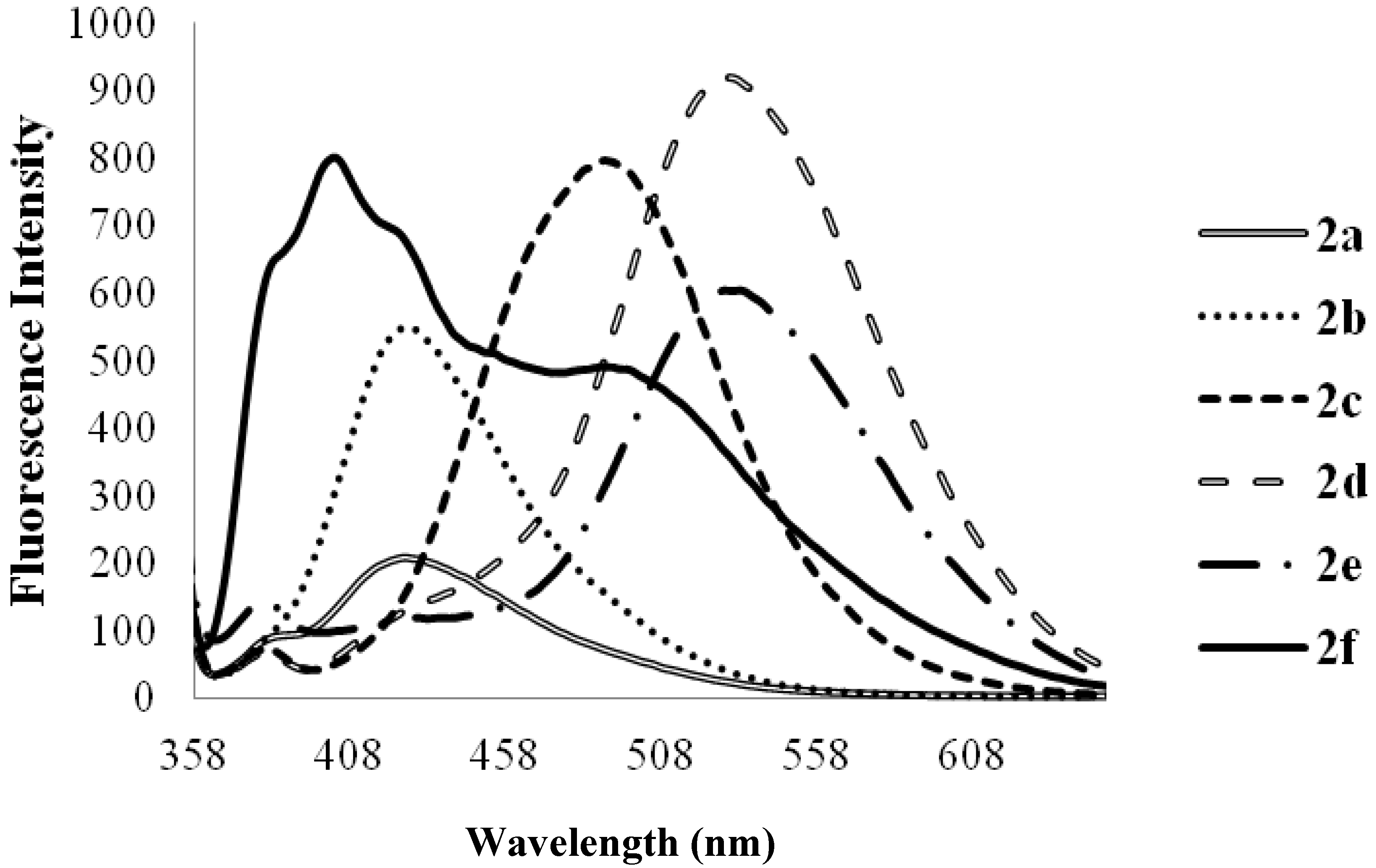 Molecules 18 15769 g007