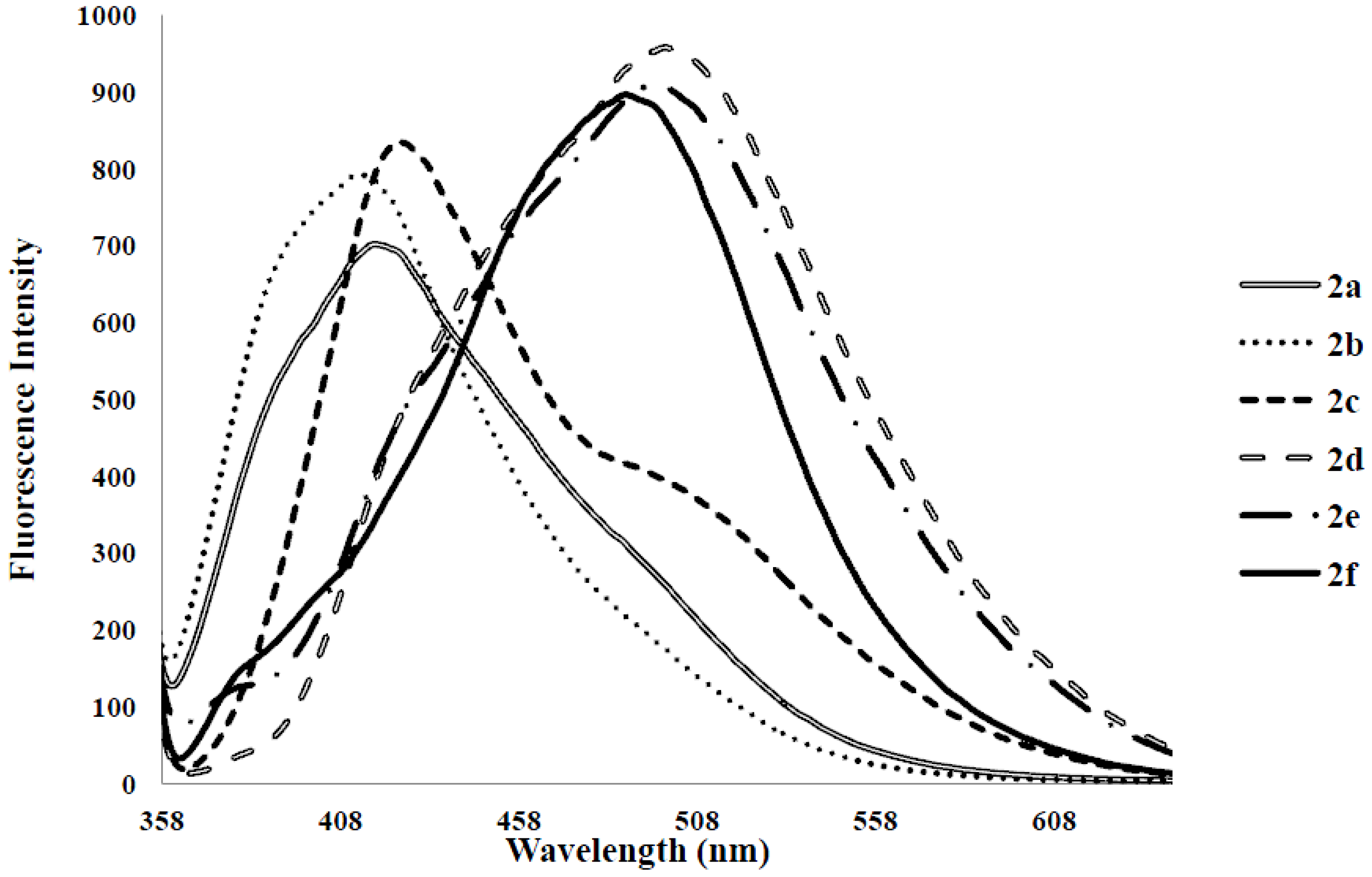 Molecules 18 15769 g010