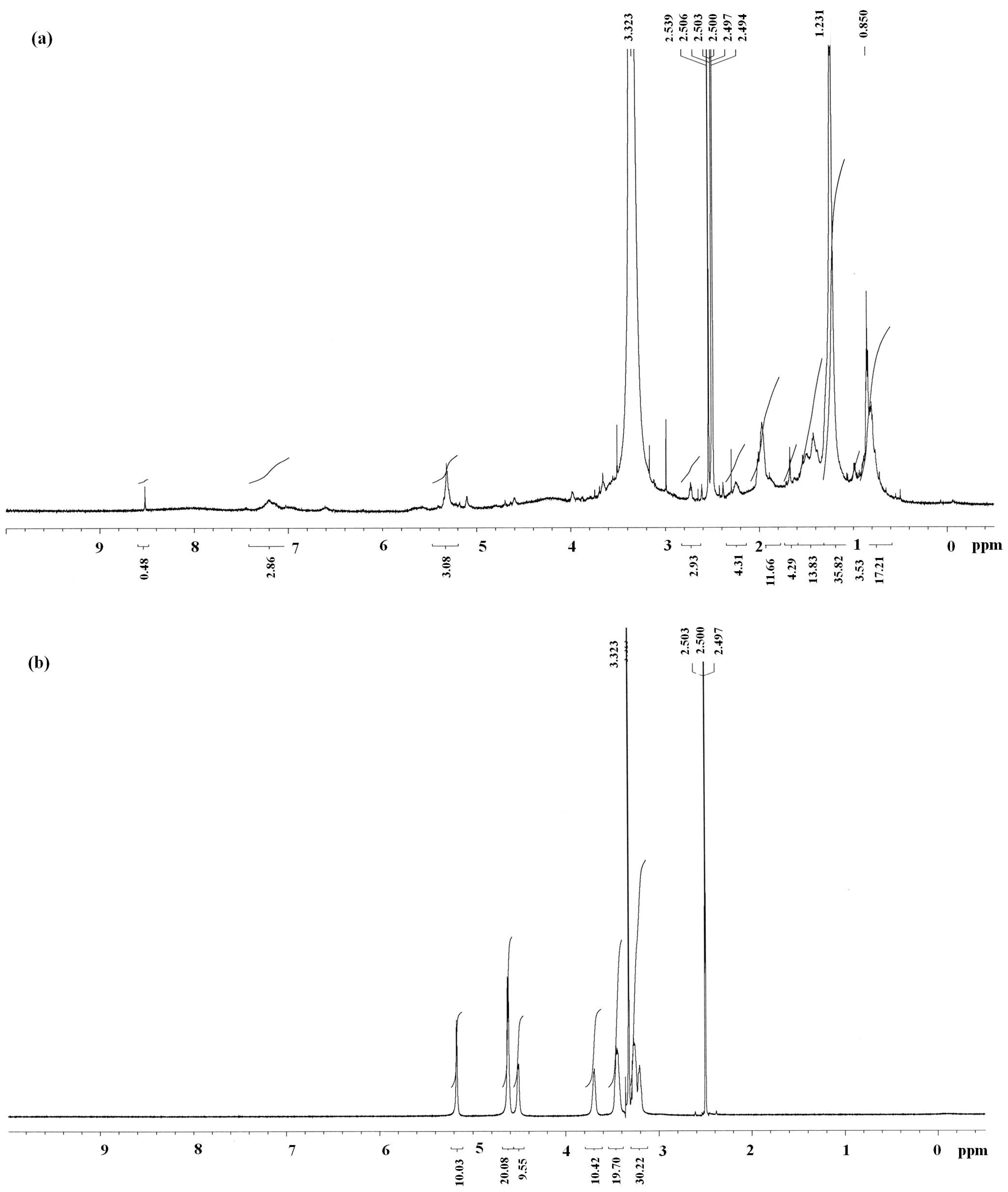 Molecules 19 00022 g005