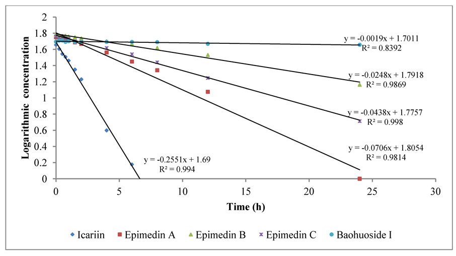 Molecules 19 00177 g003 550