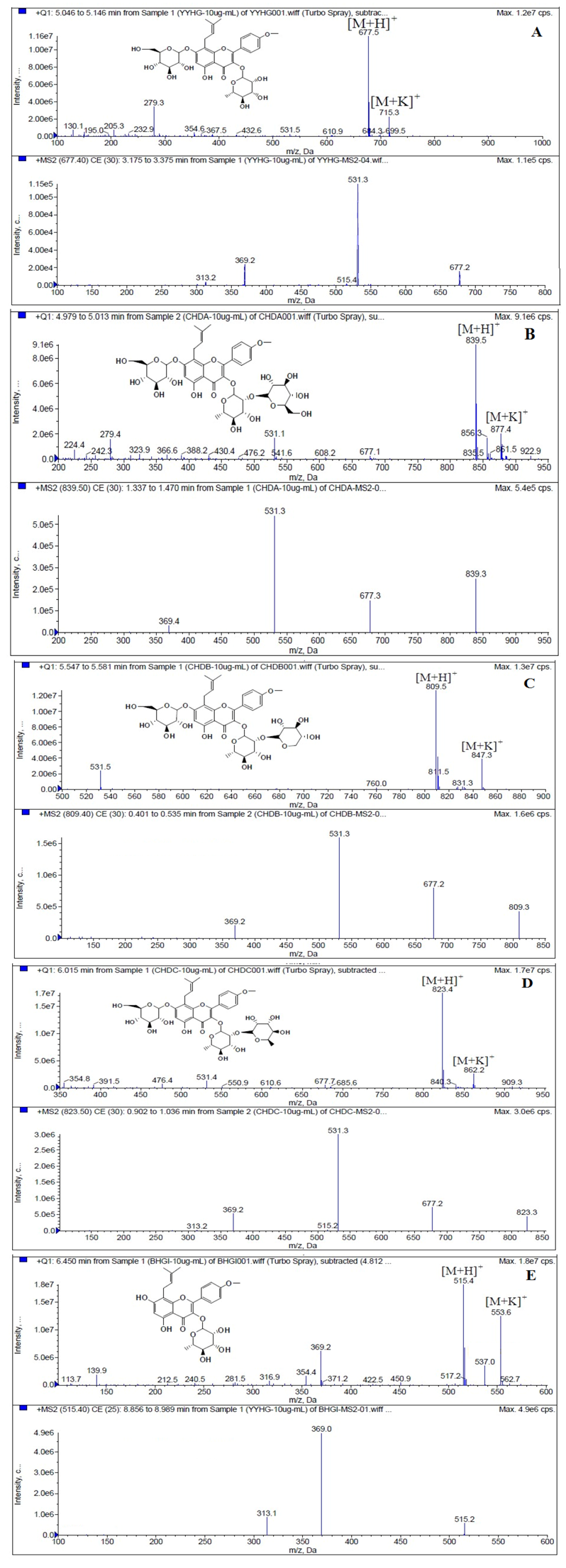 Molecules 19 00177 g005 550