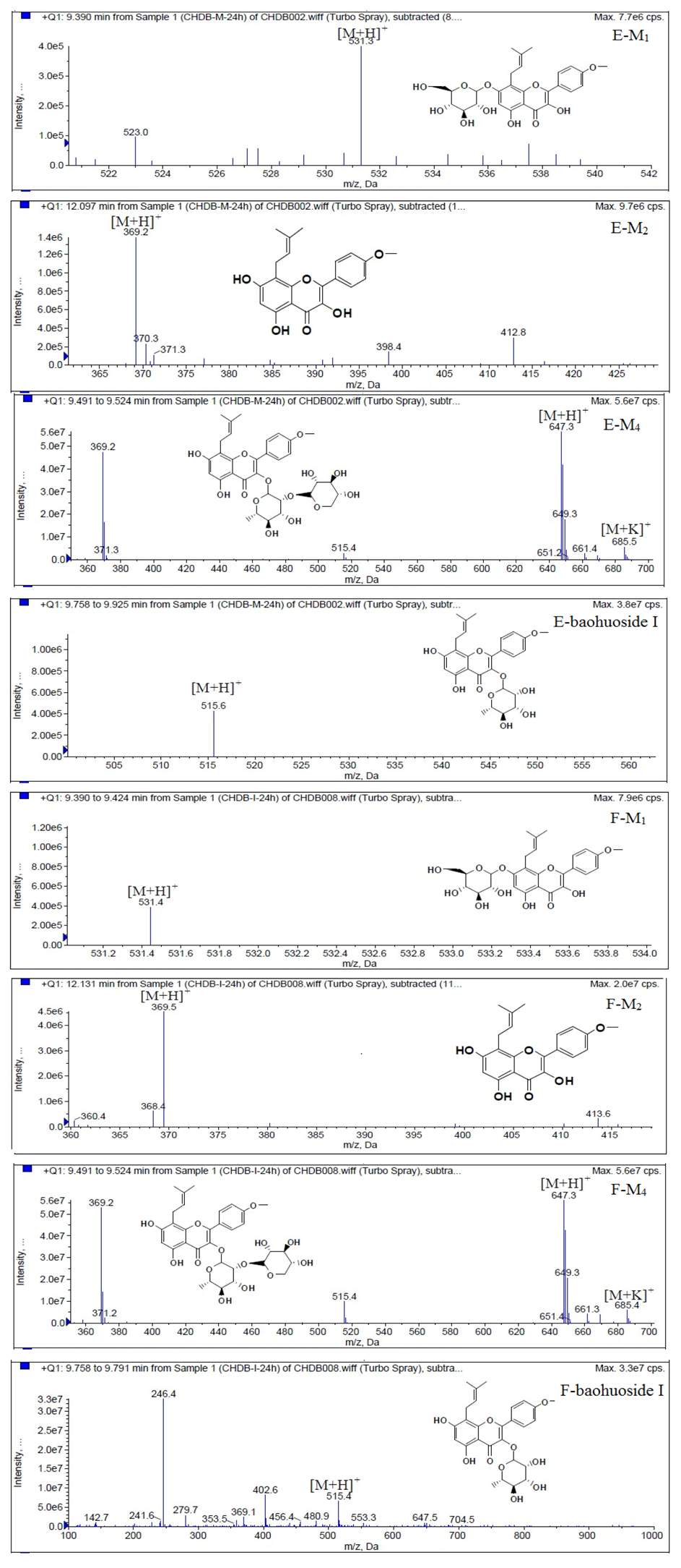 Molecules 19 00177 g008 550