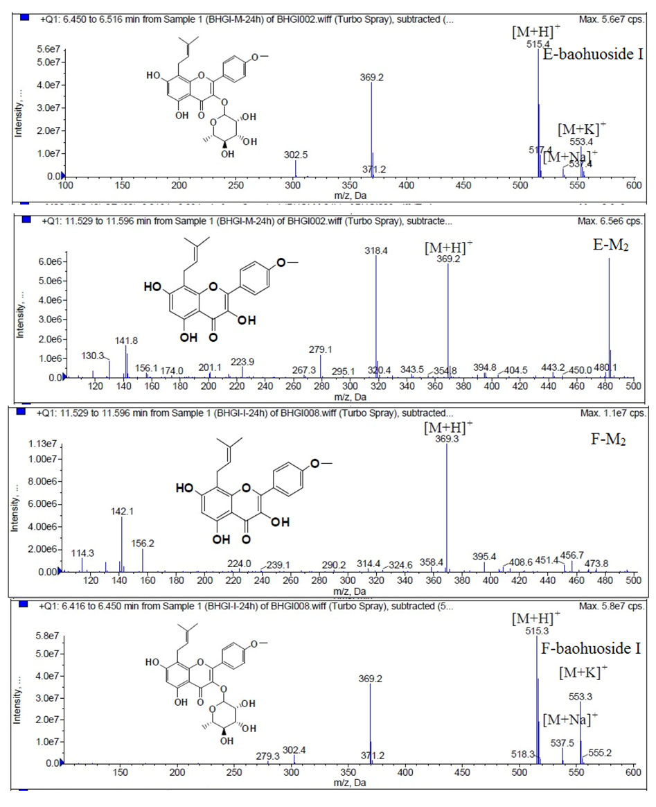 Molecules 19 00177 g010 550