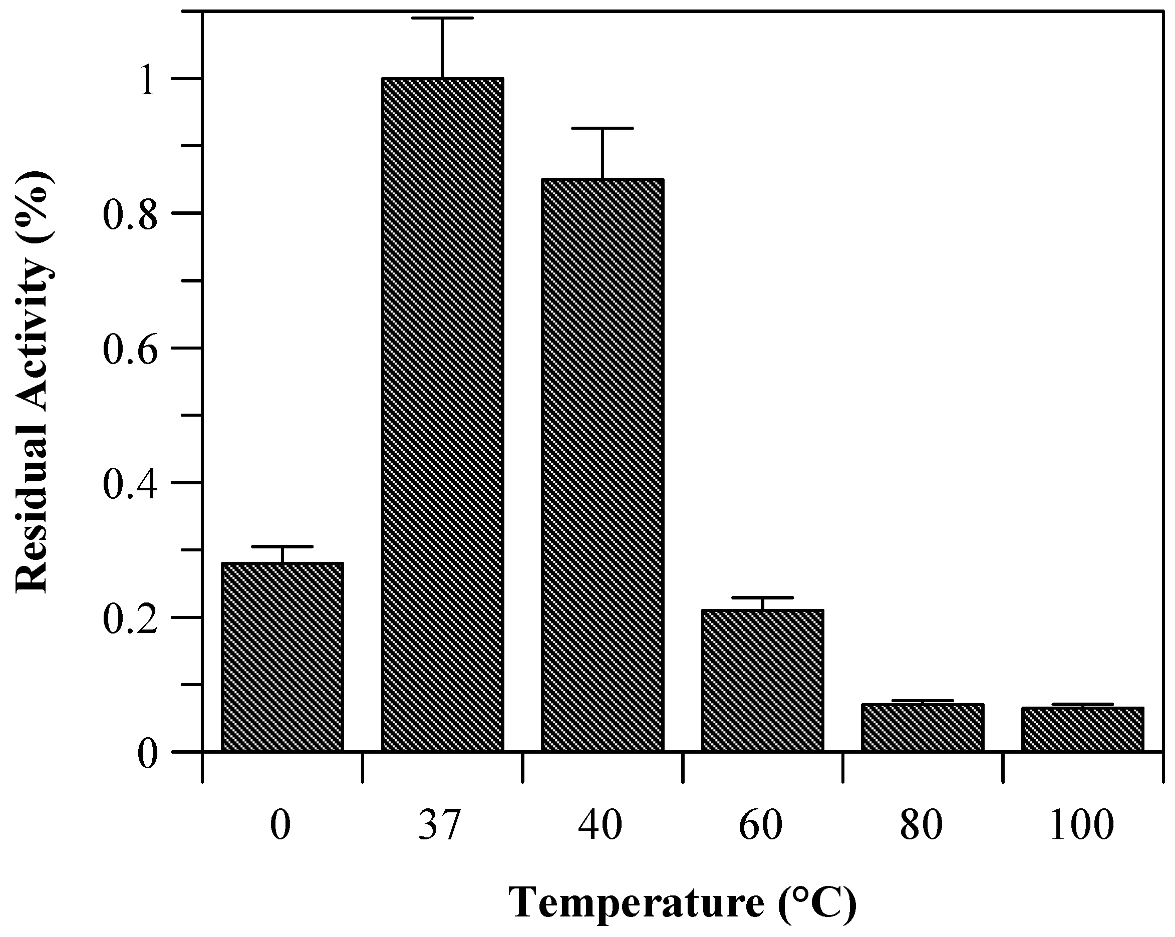 Molecules 19 00233 g002 550