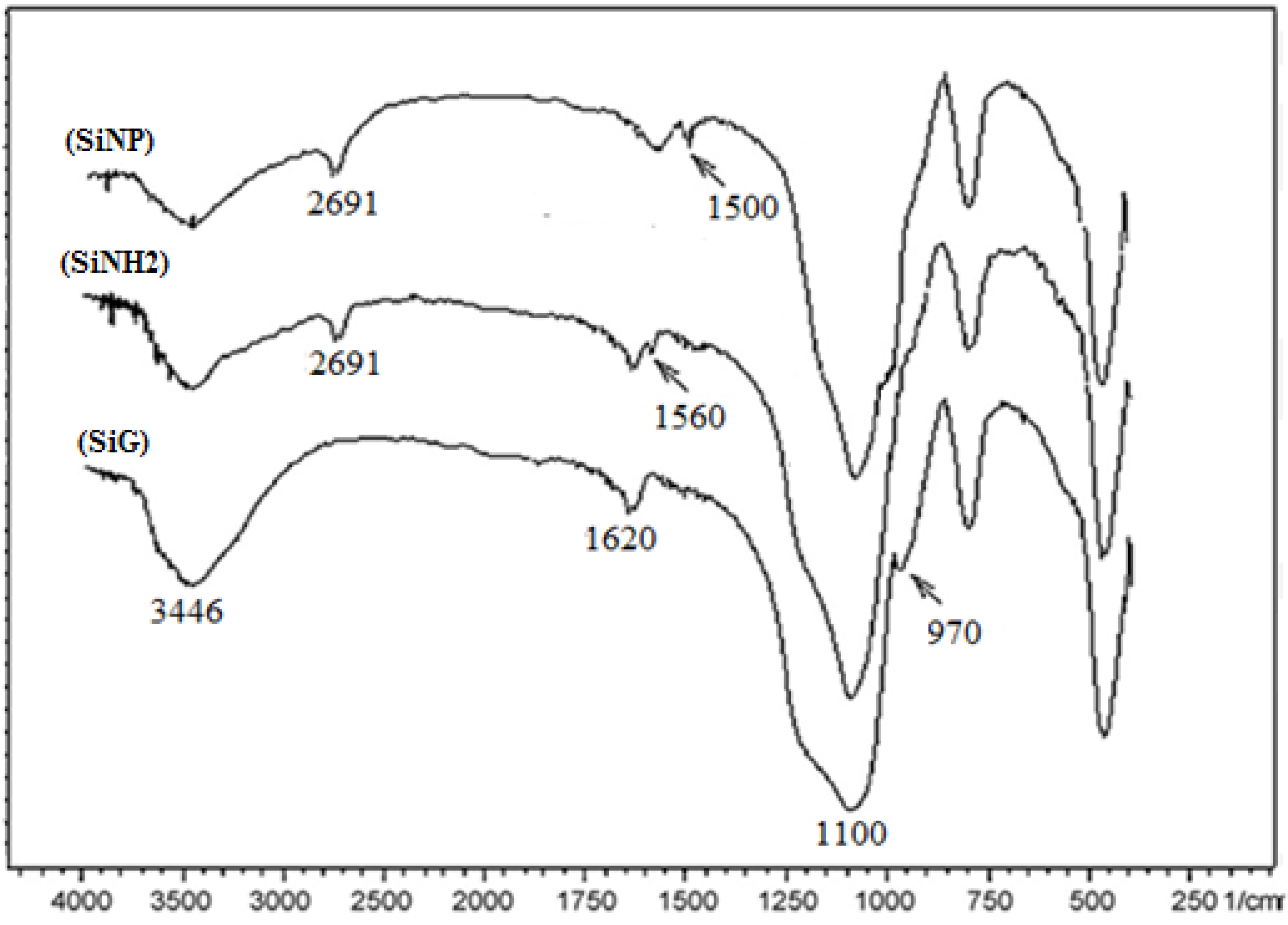Molecules 19 00247 g001 550