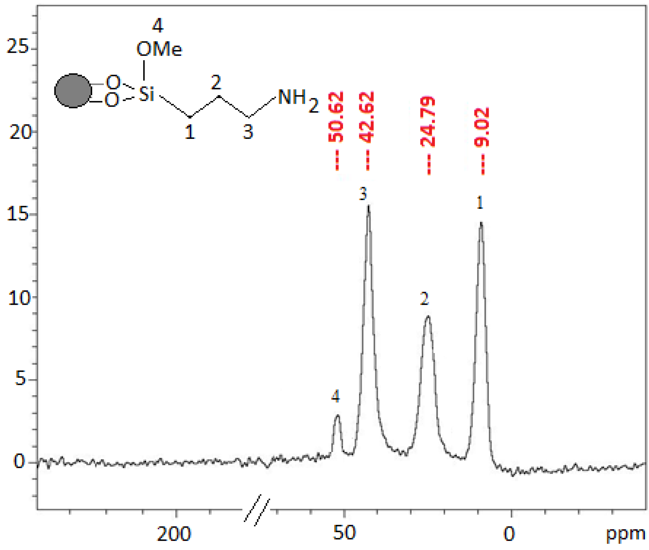 Molecules 19 00247 g004 550