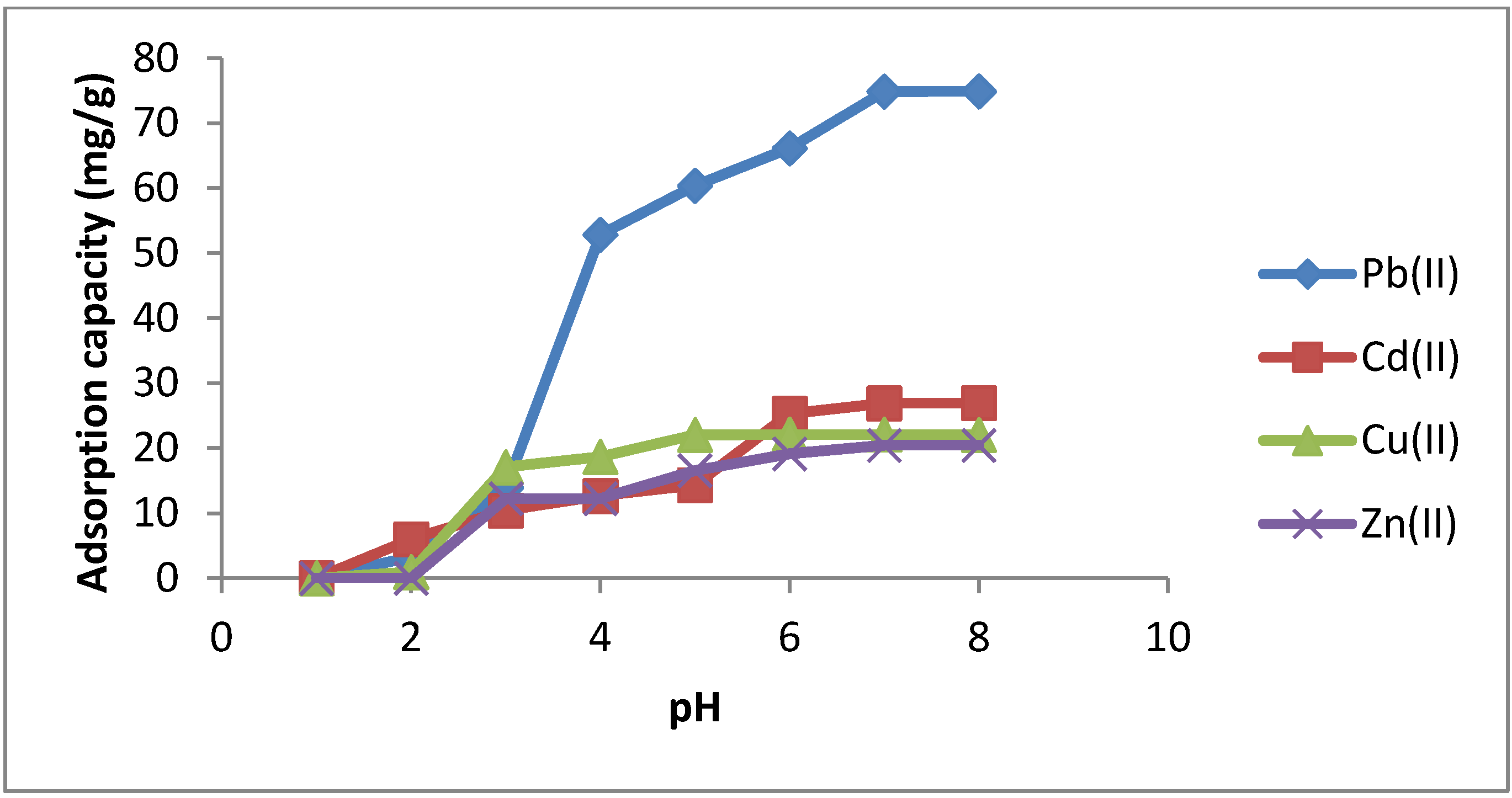 Molecules 19 00247 g006 550