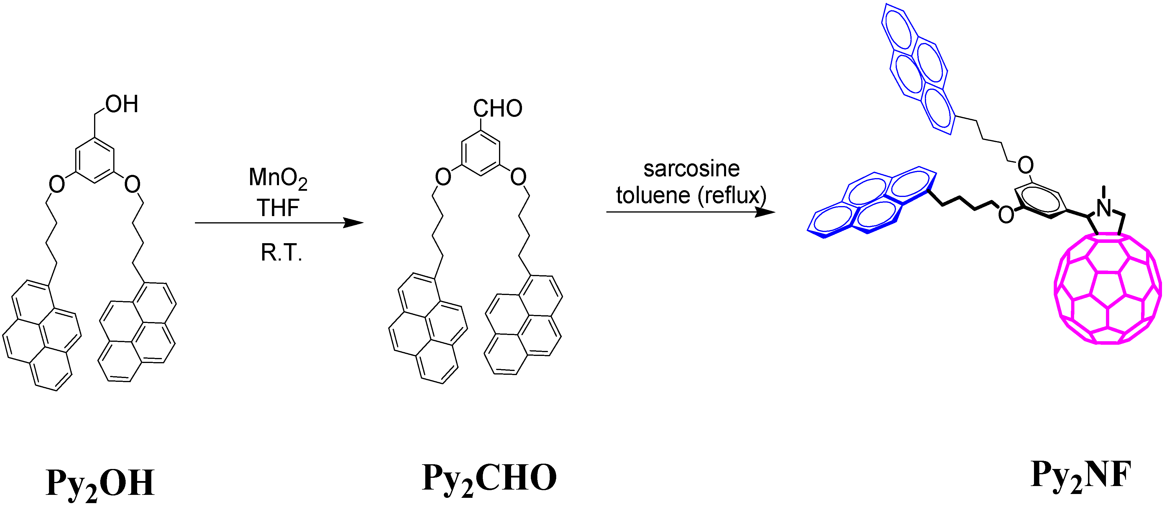 molecules free full text pyrene fullerene c60 dyads as absorption and emission of light