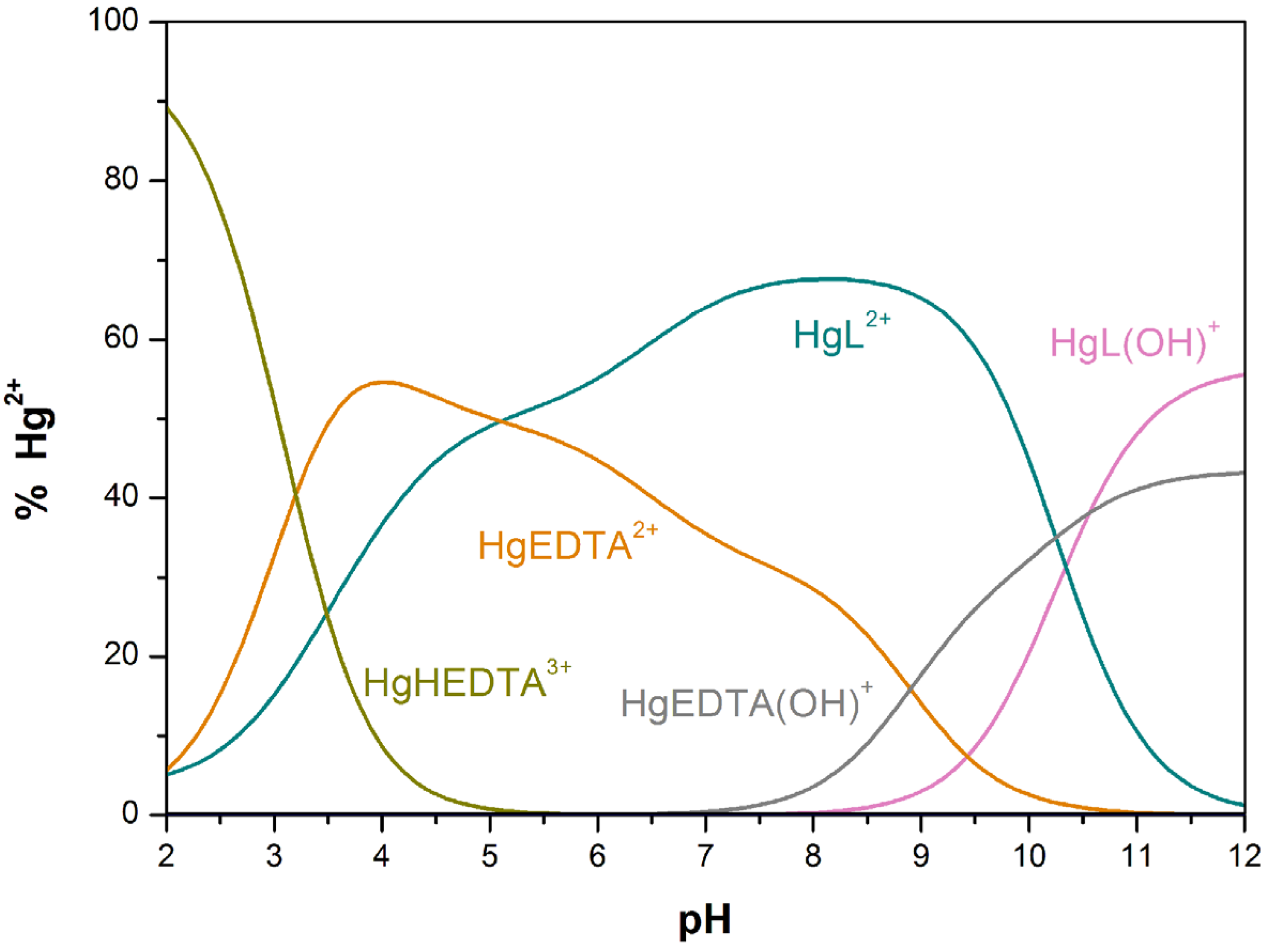 Molecules 19 00550 g003 550