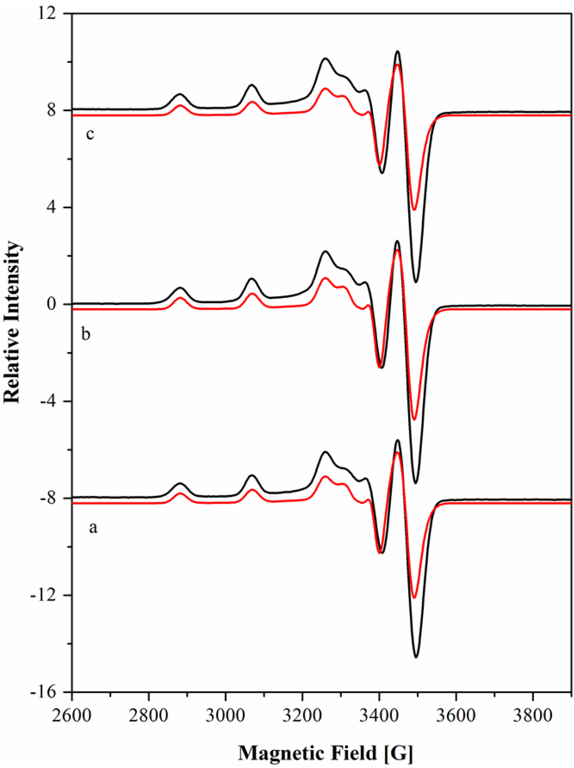 Molecules 19 00550 g004 550