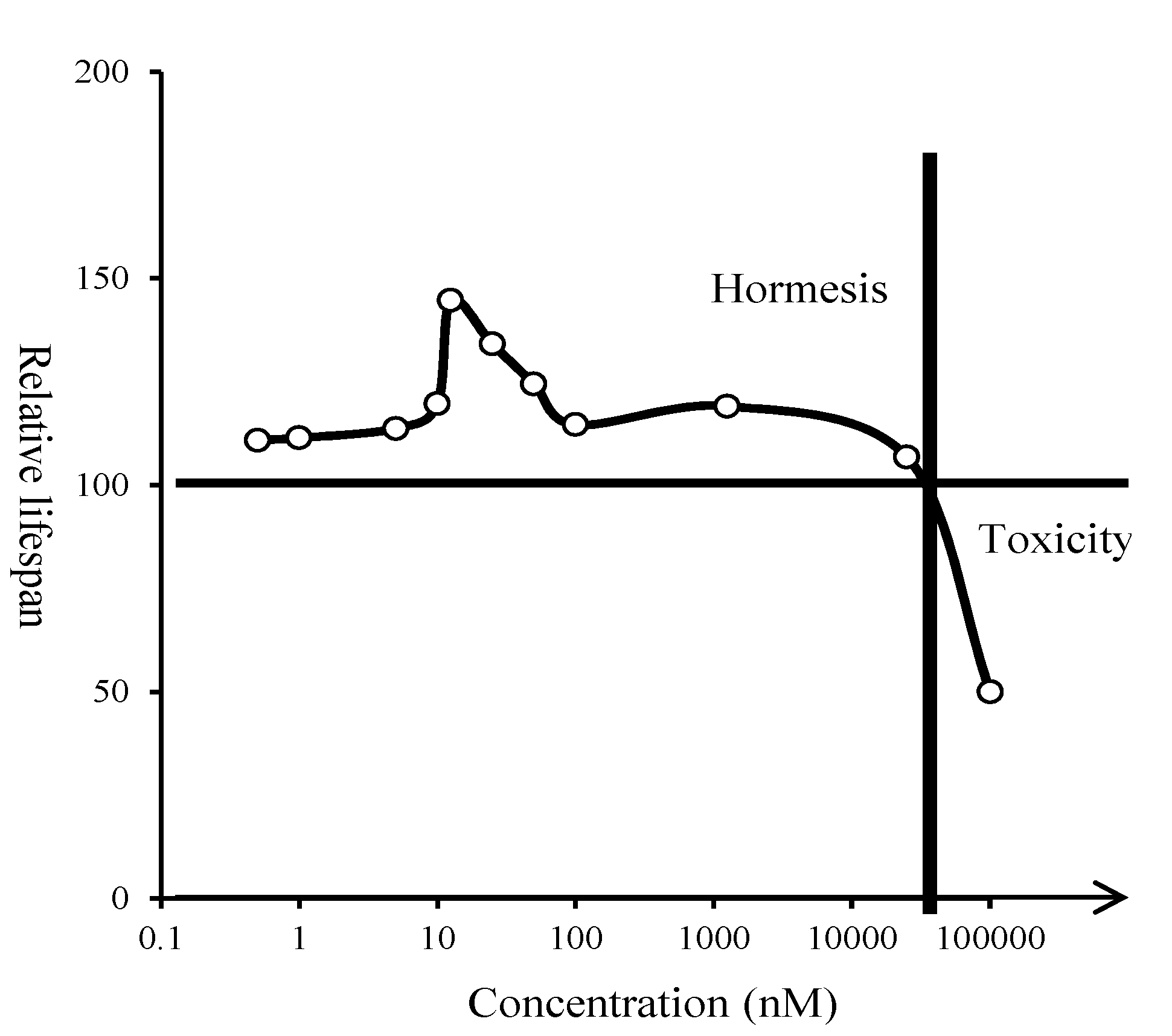 Molecules 19 00568 g005 550