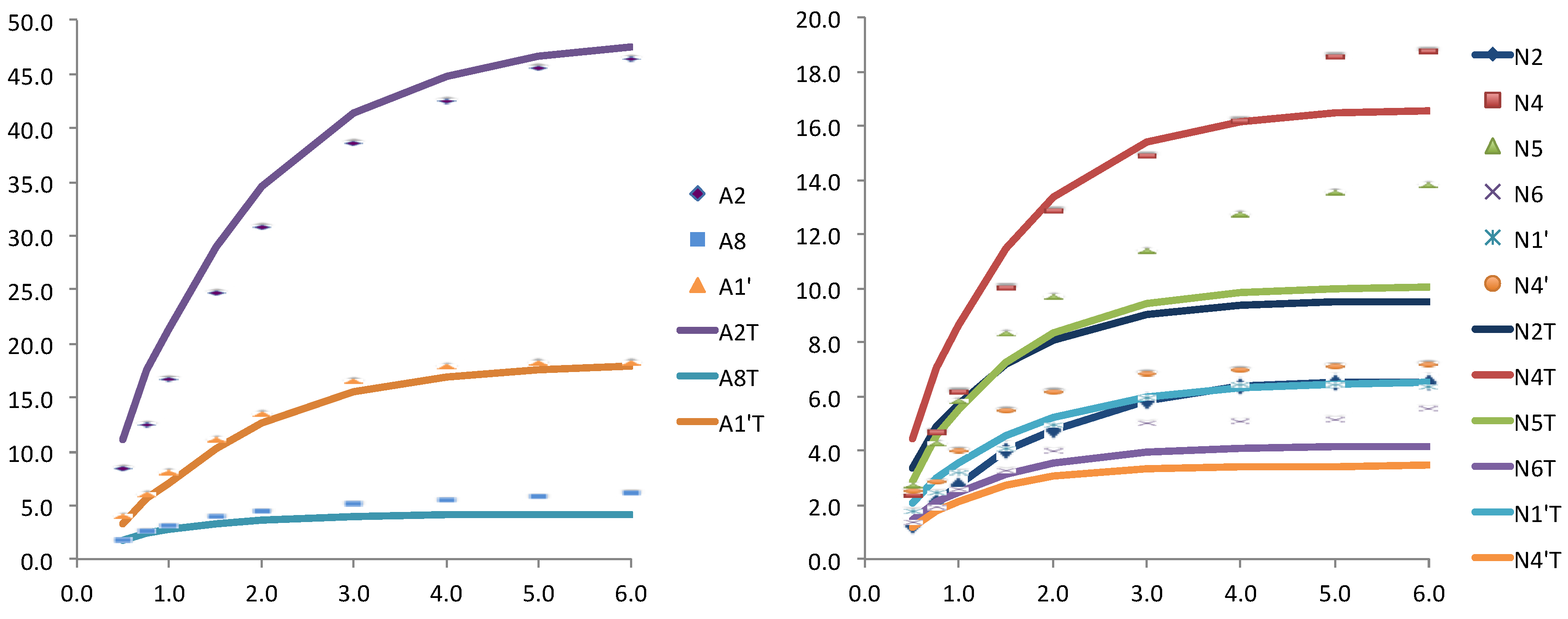 Molecules 19 00672 g003 550