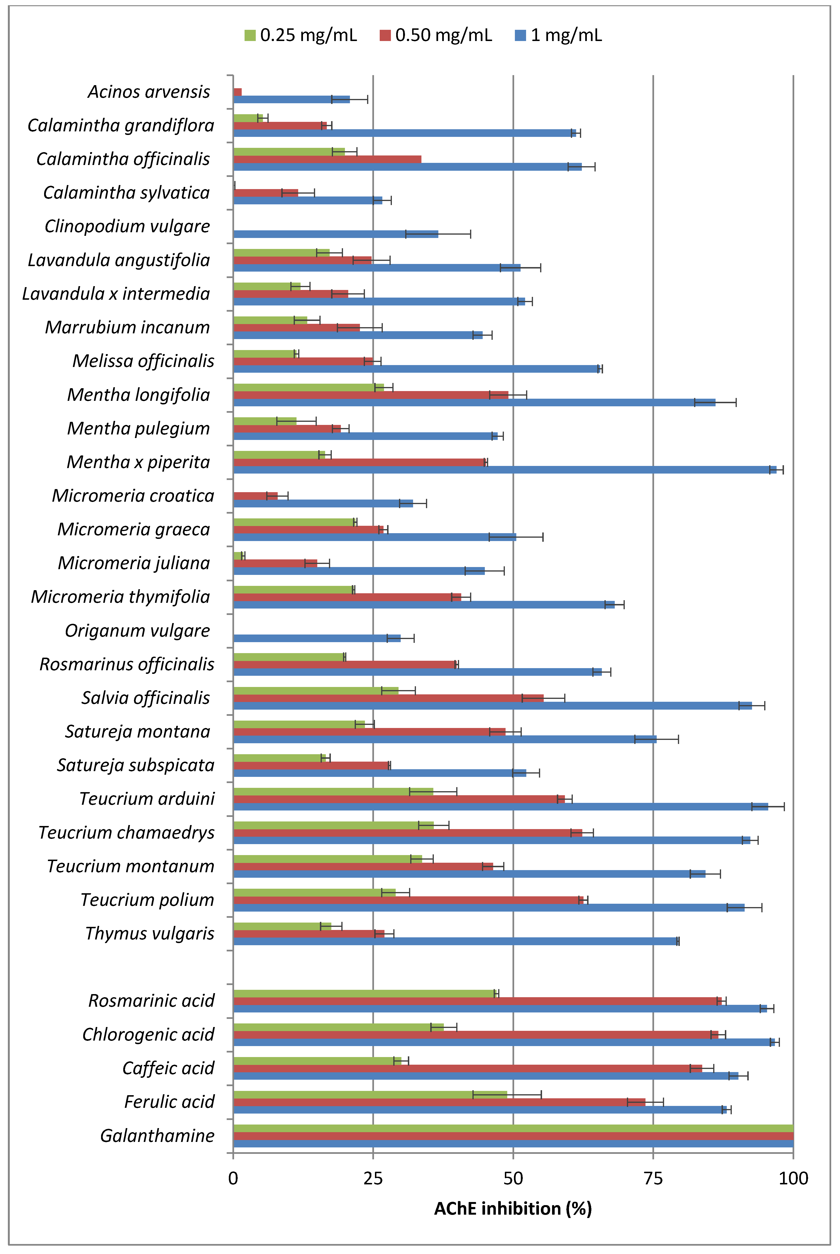 Molecules 19 00767 g001 550