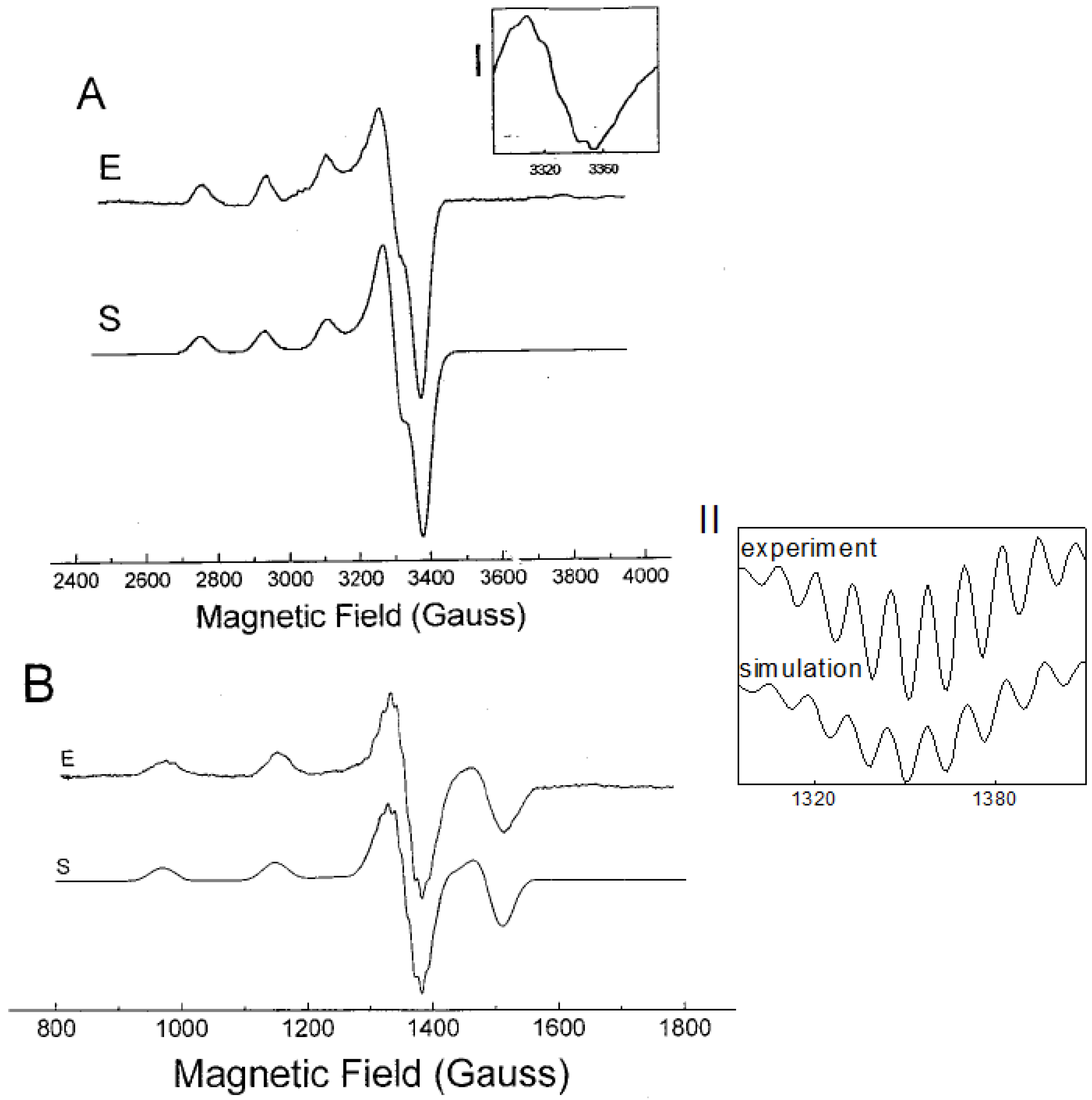Molecules 19 00980 g002