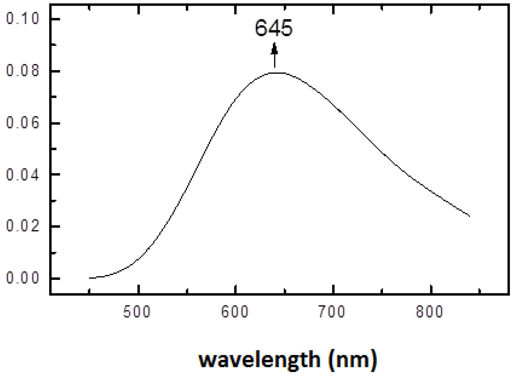Molecules 19 00980 g004