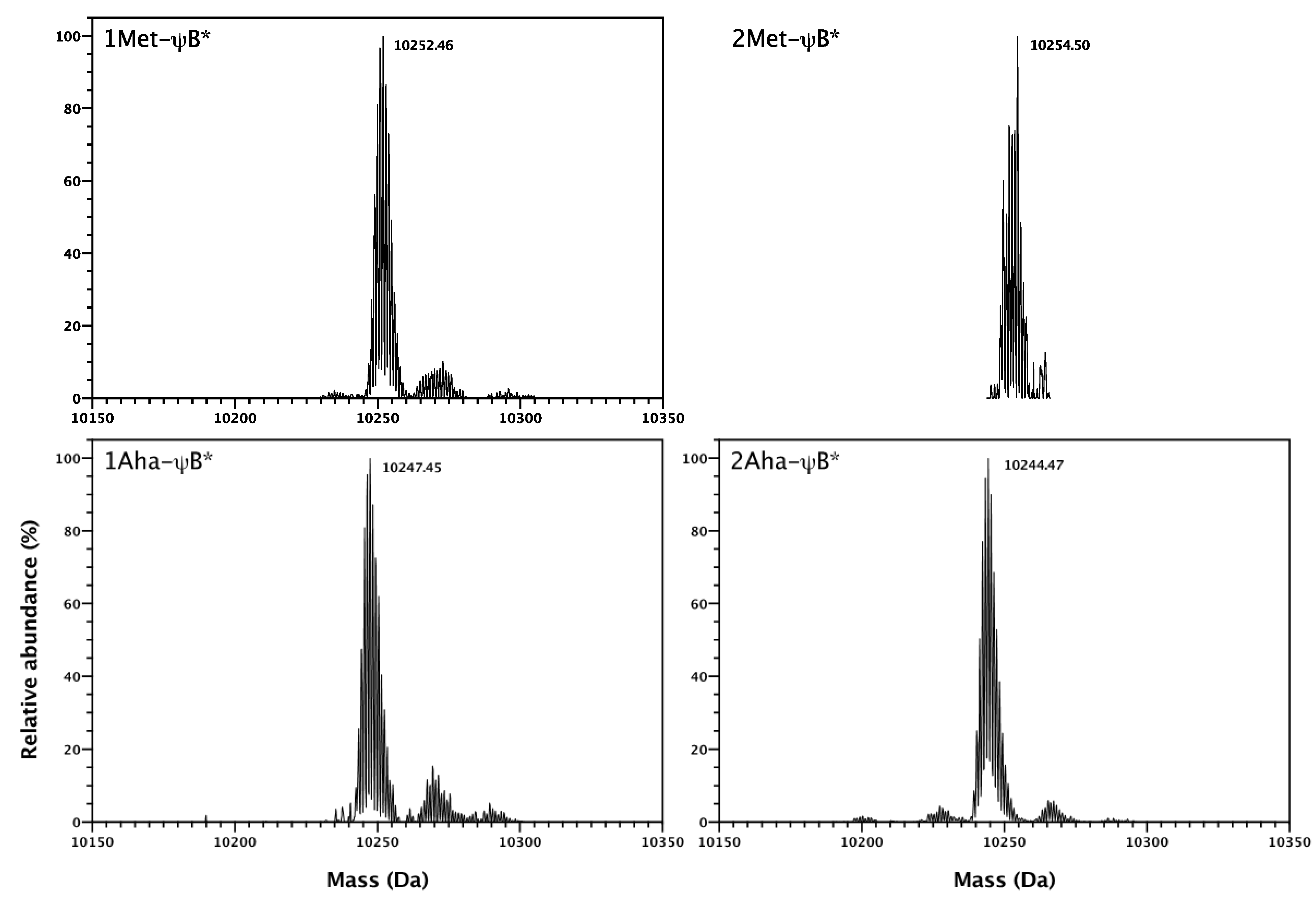 Molecules 19 01004 g005