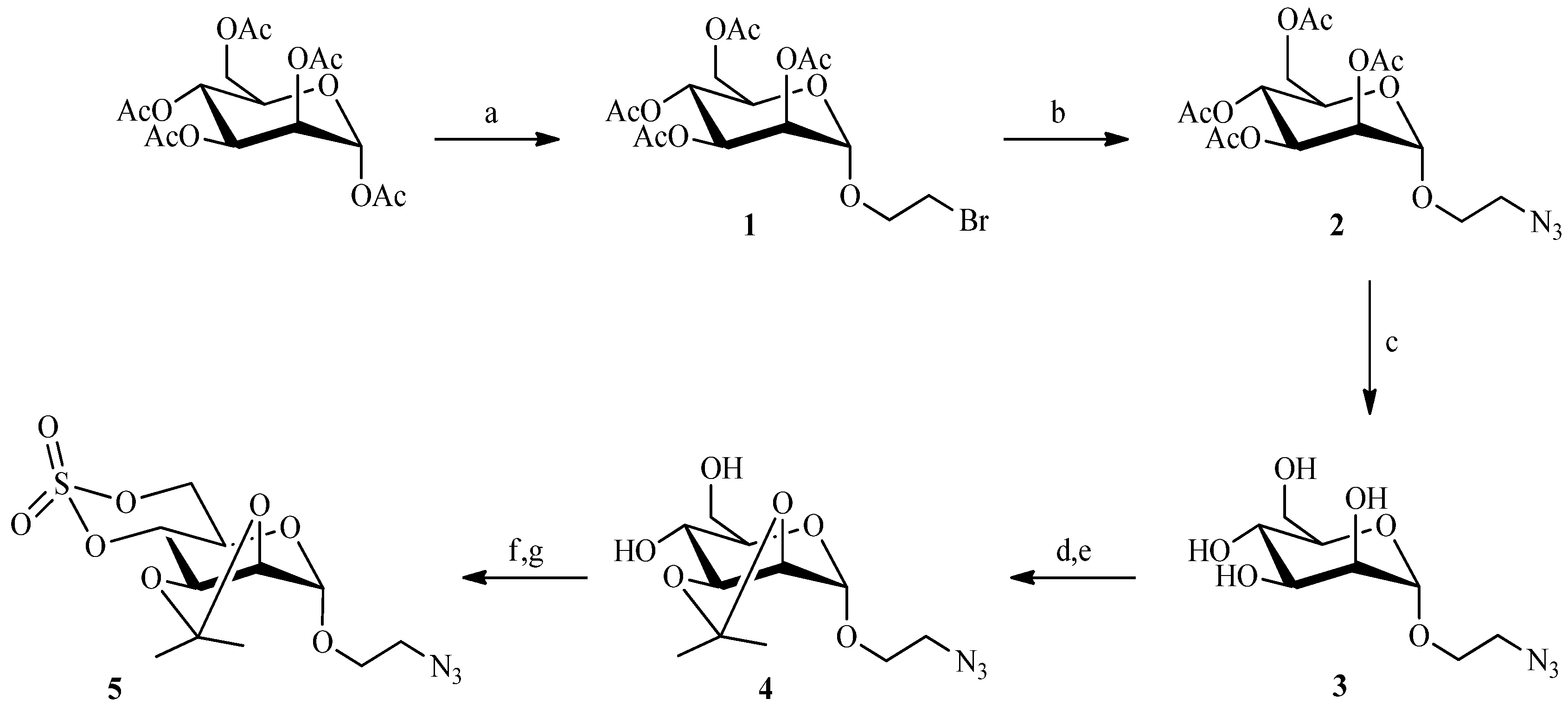 Molecules 19 01120 g003