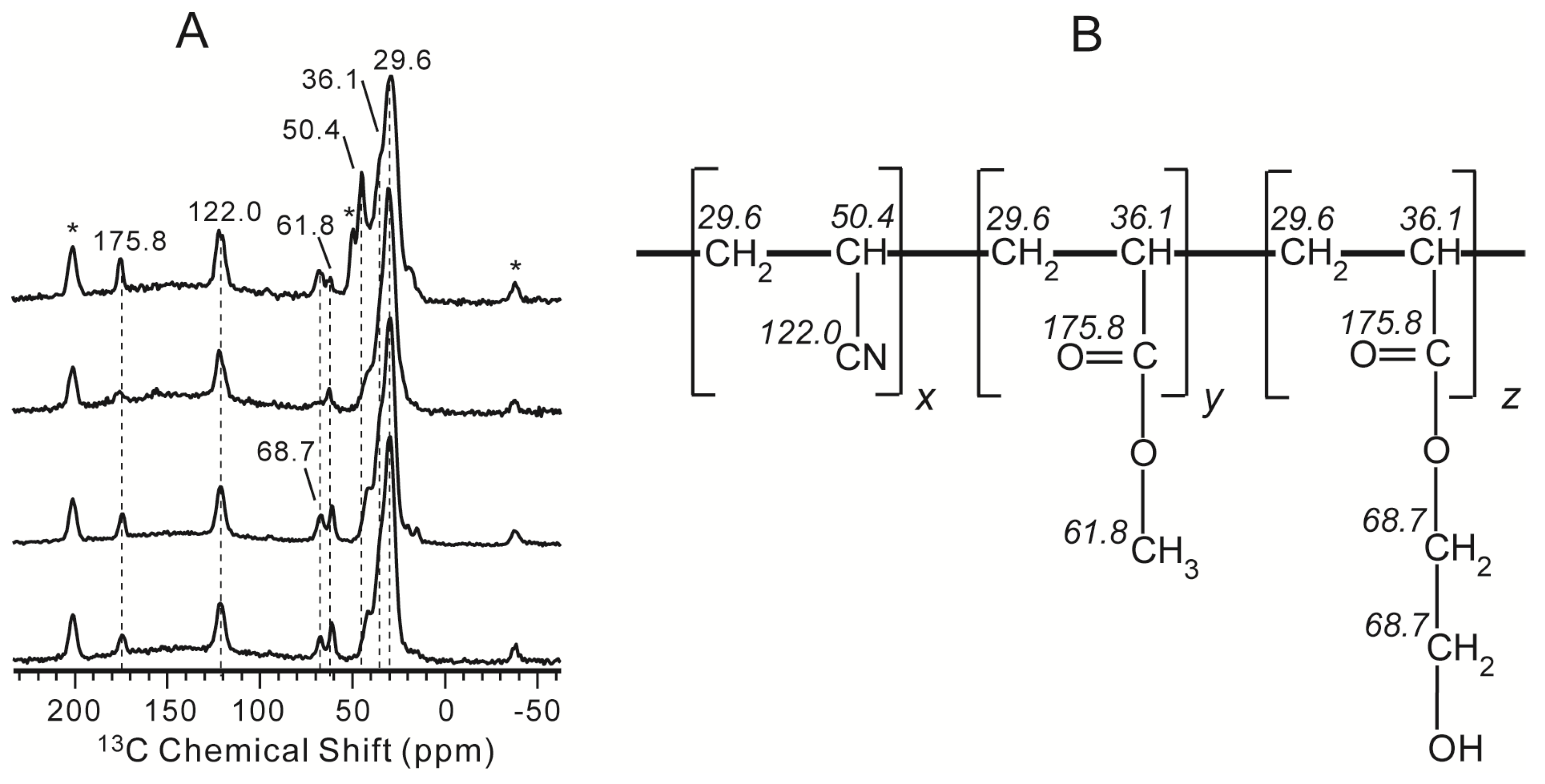 Molecules 19 01353 g001
