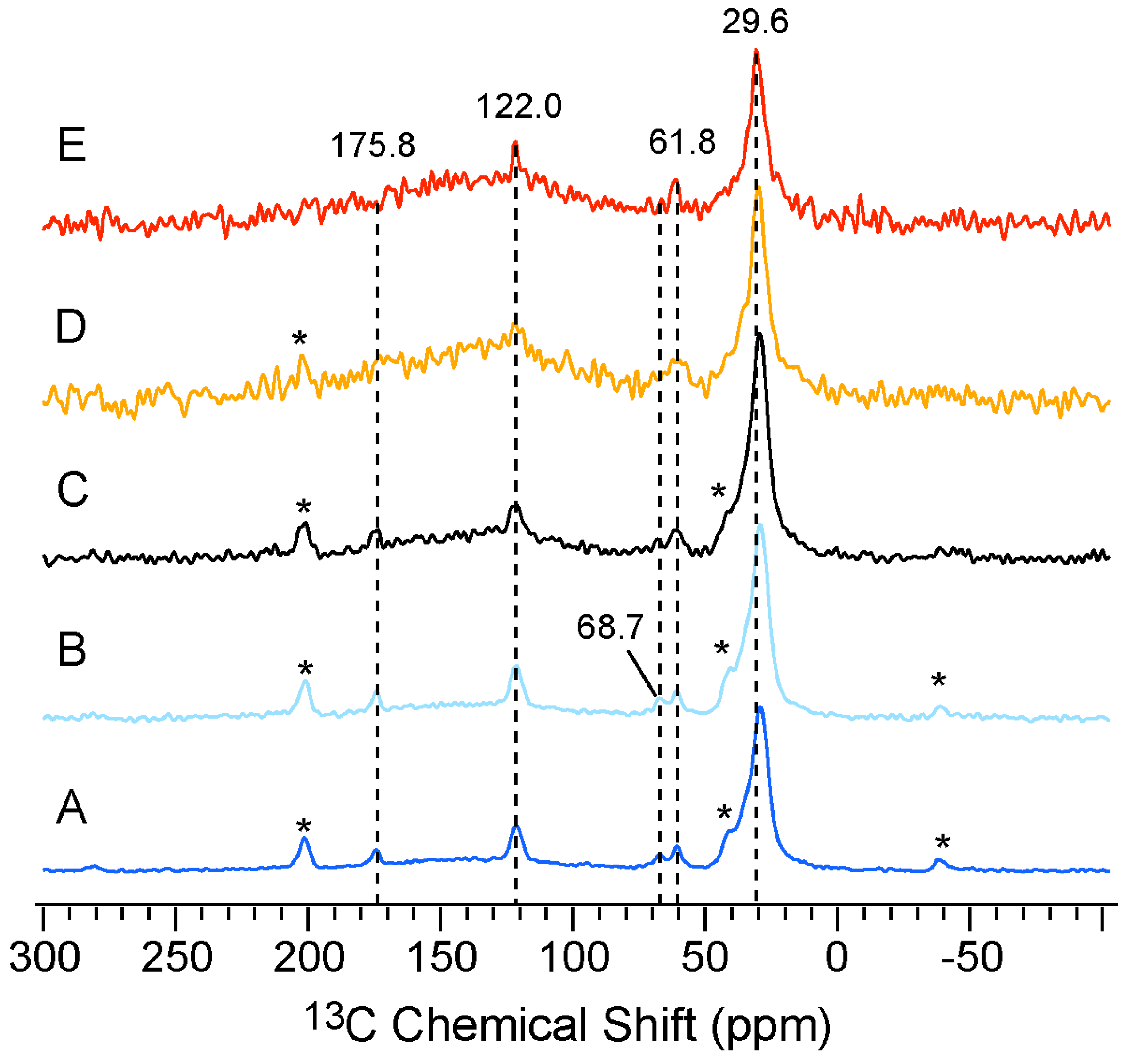 Molecules 19 01353 g003