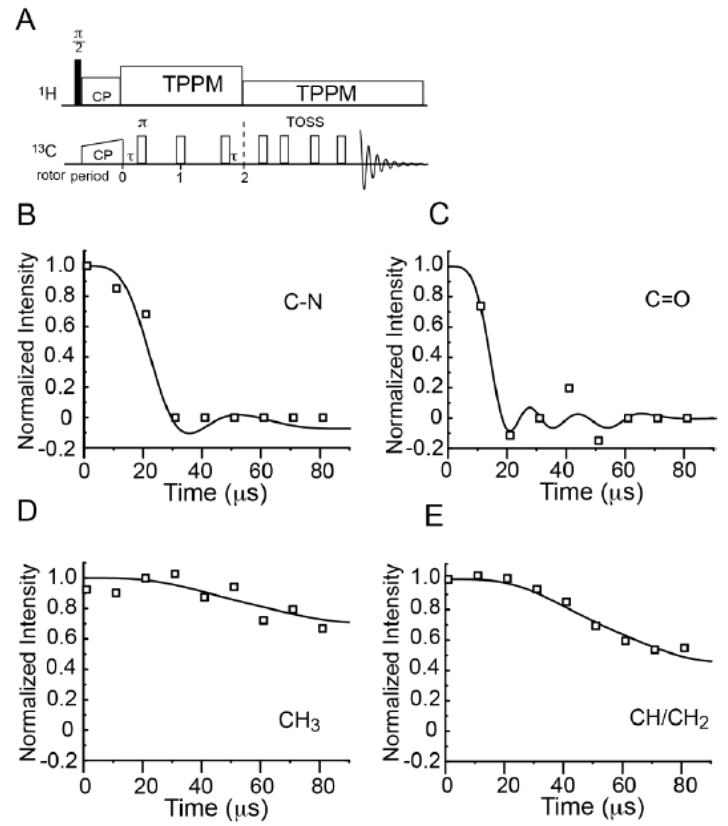 Molecules 19 01353 g004