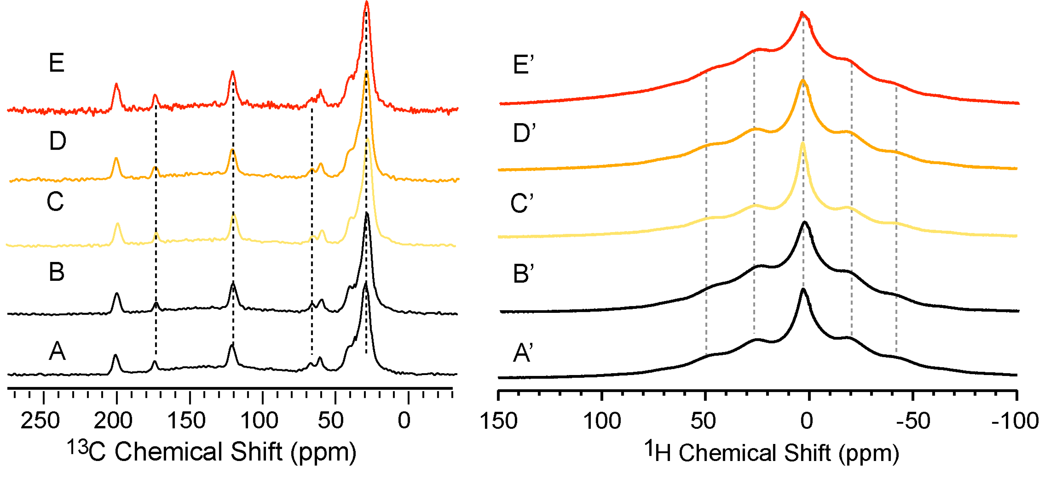 Molecules 19 01353 g006