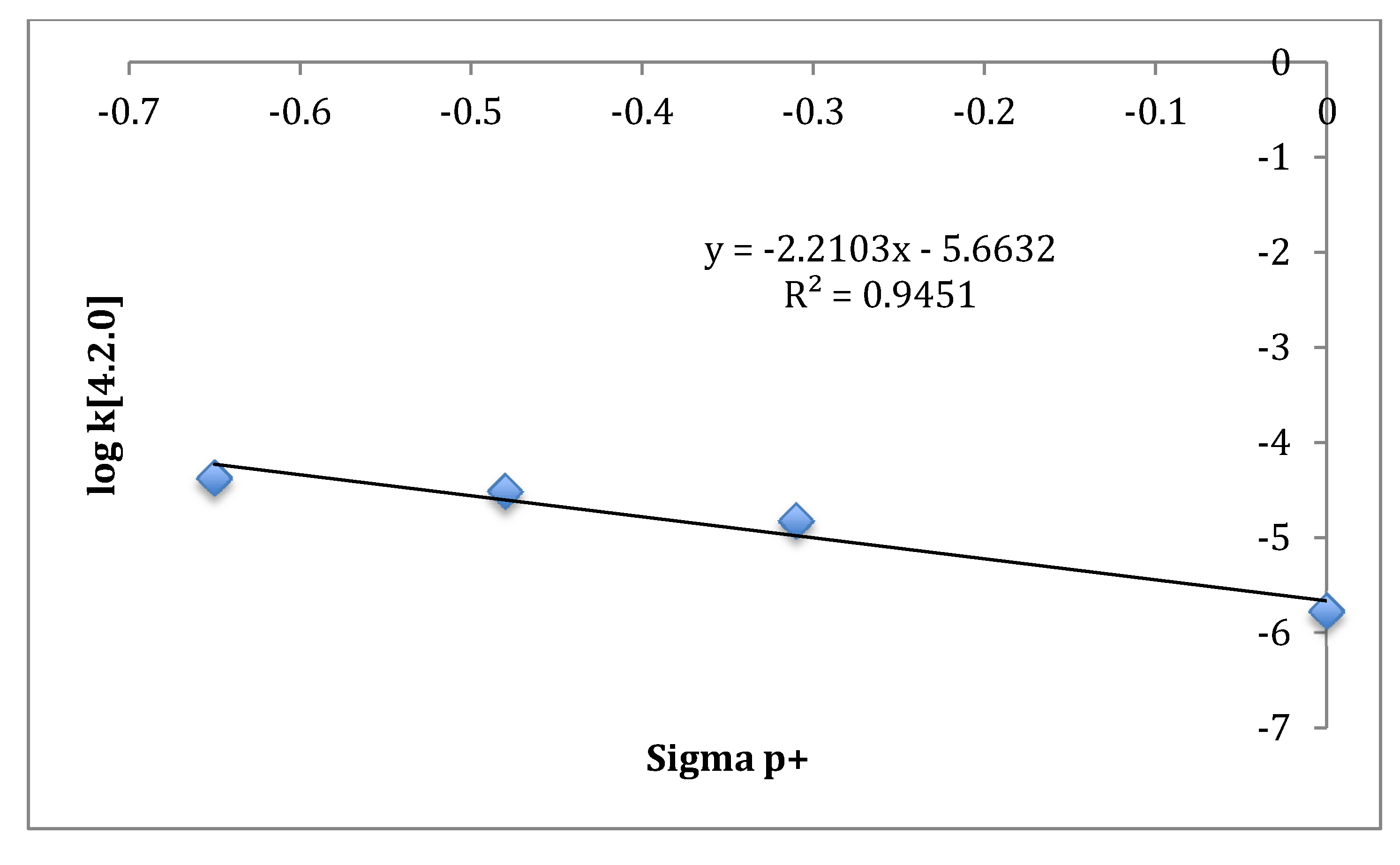 Molecules 19 01527 g002 550