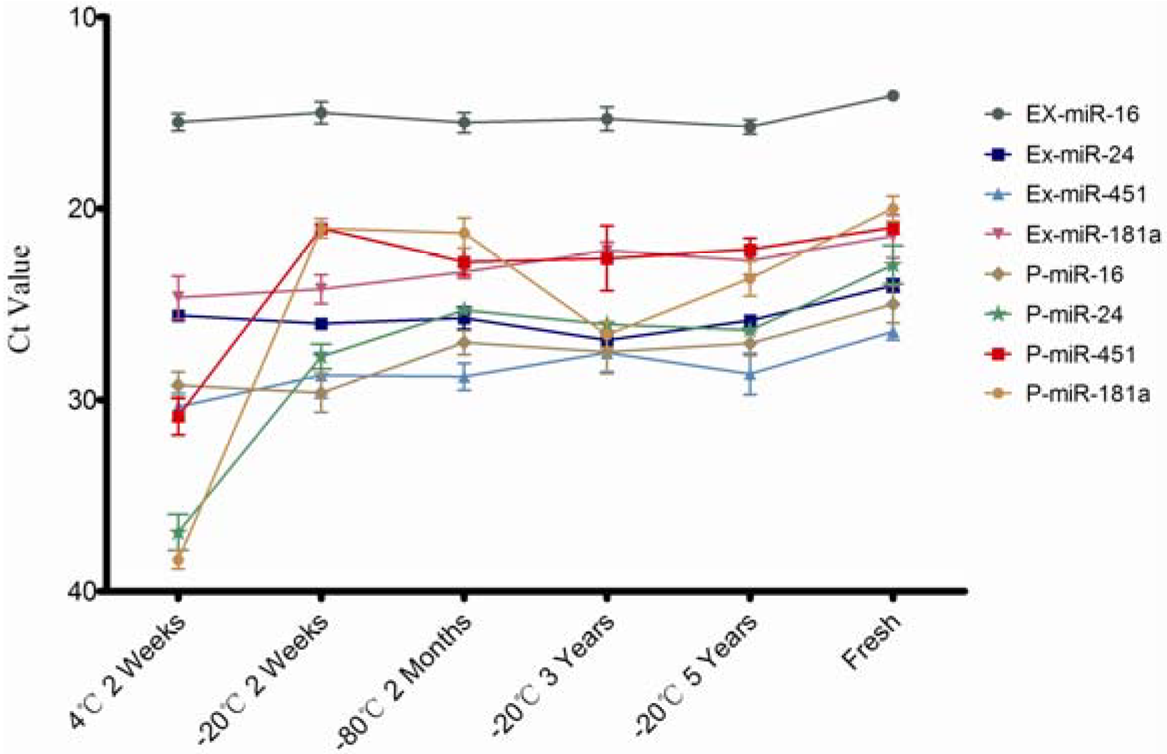 Molecules 19 01568 g003 550