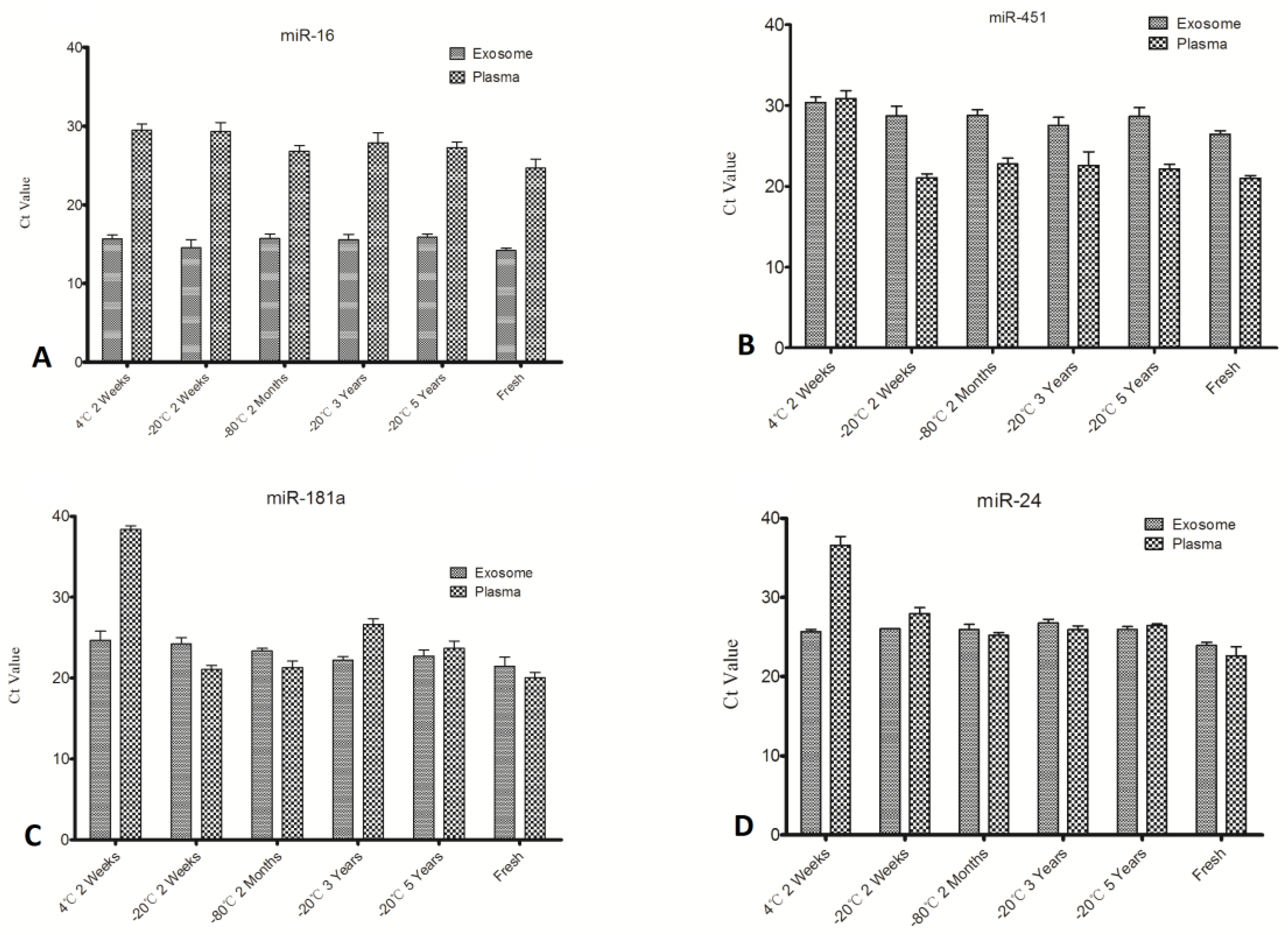 Molecules 19 01568 g004 550