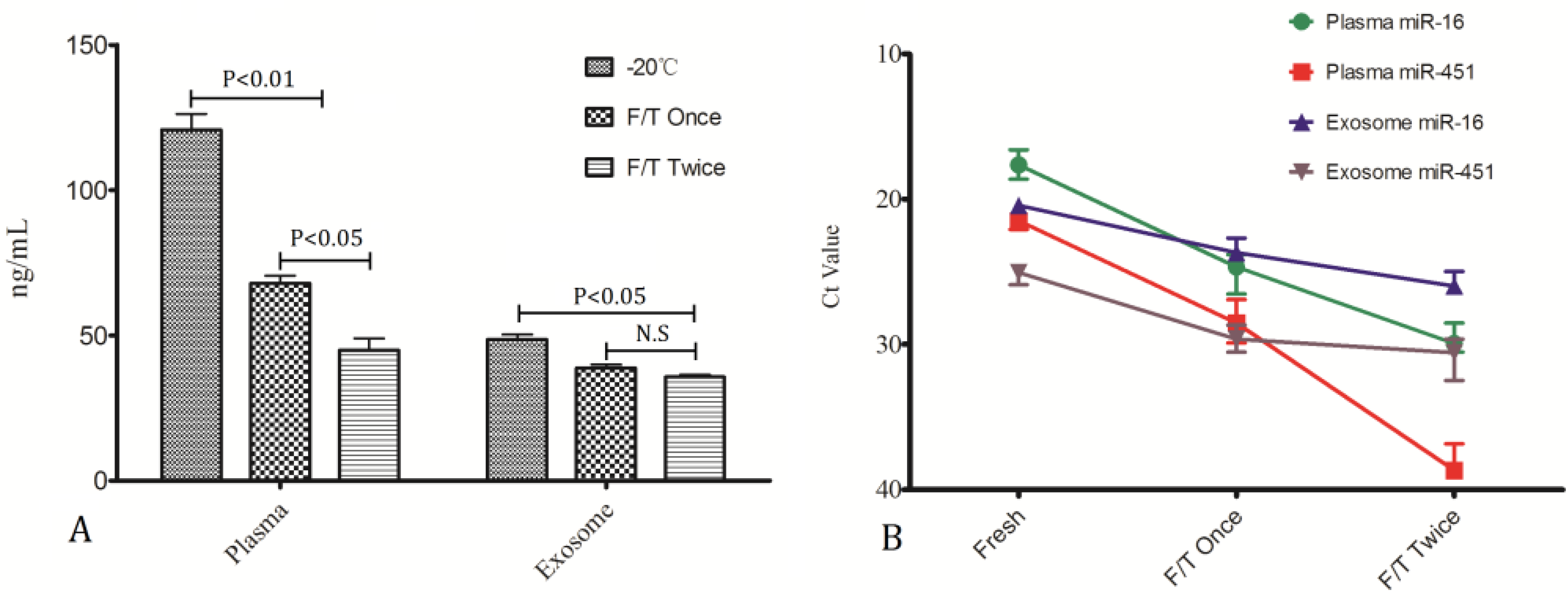 Molecules 19 01568 g005 550