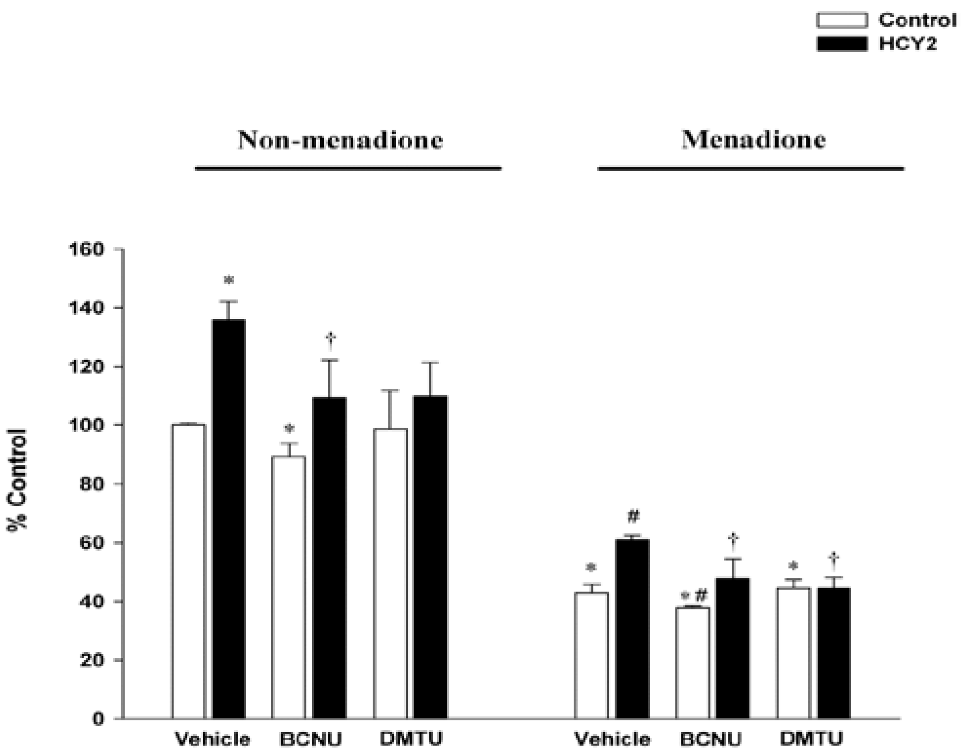Molecules 19 01576 g007 550