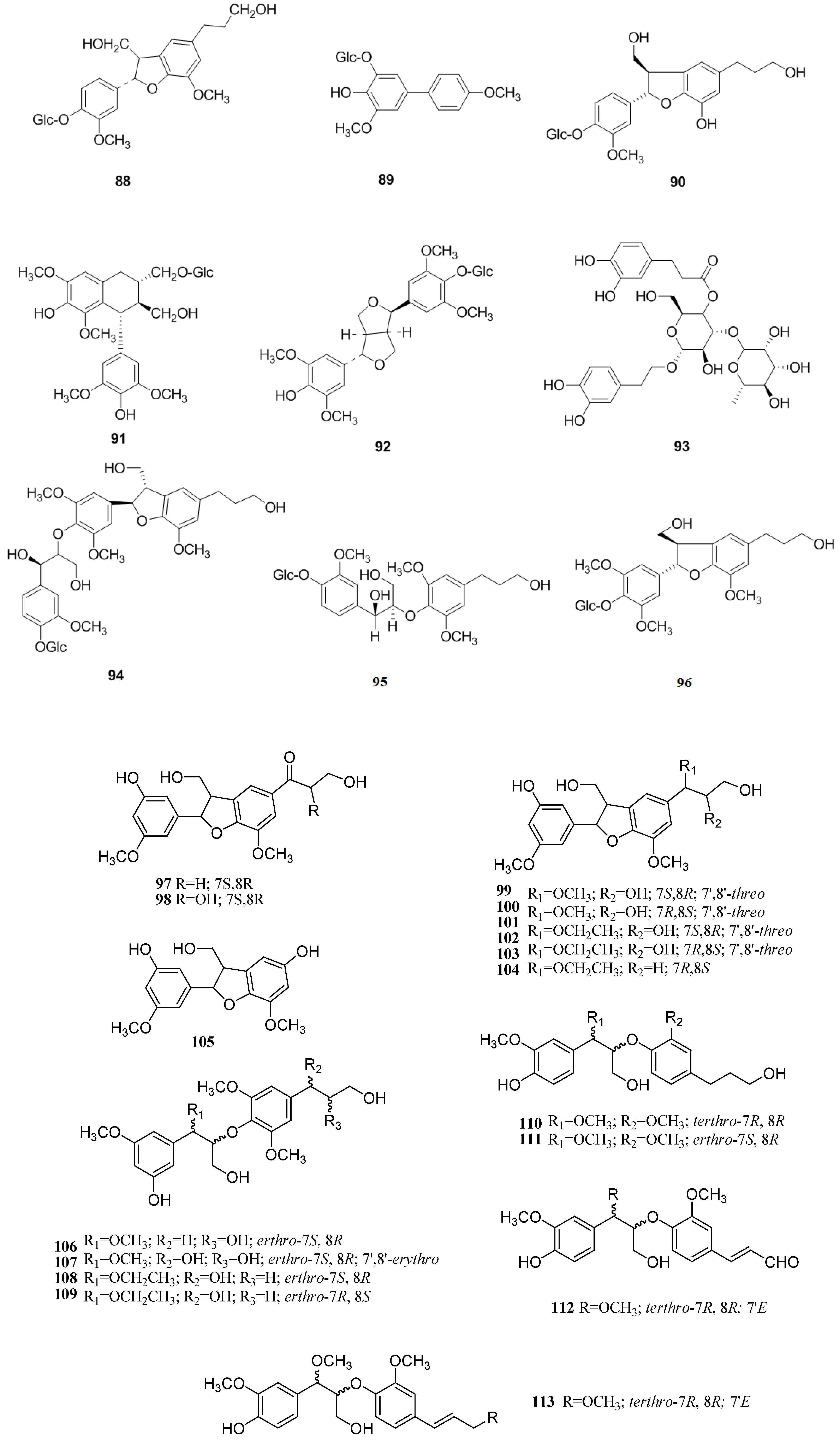 Molecules 19 01685 g008