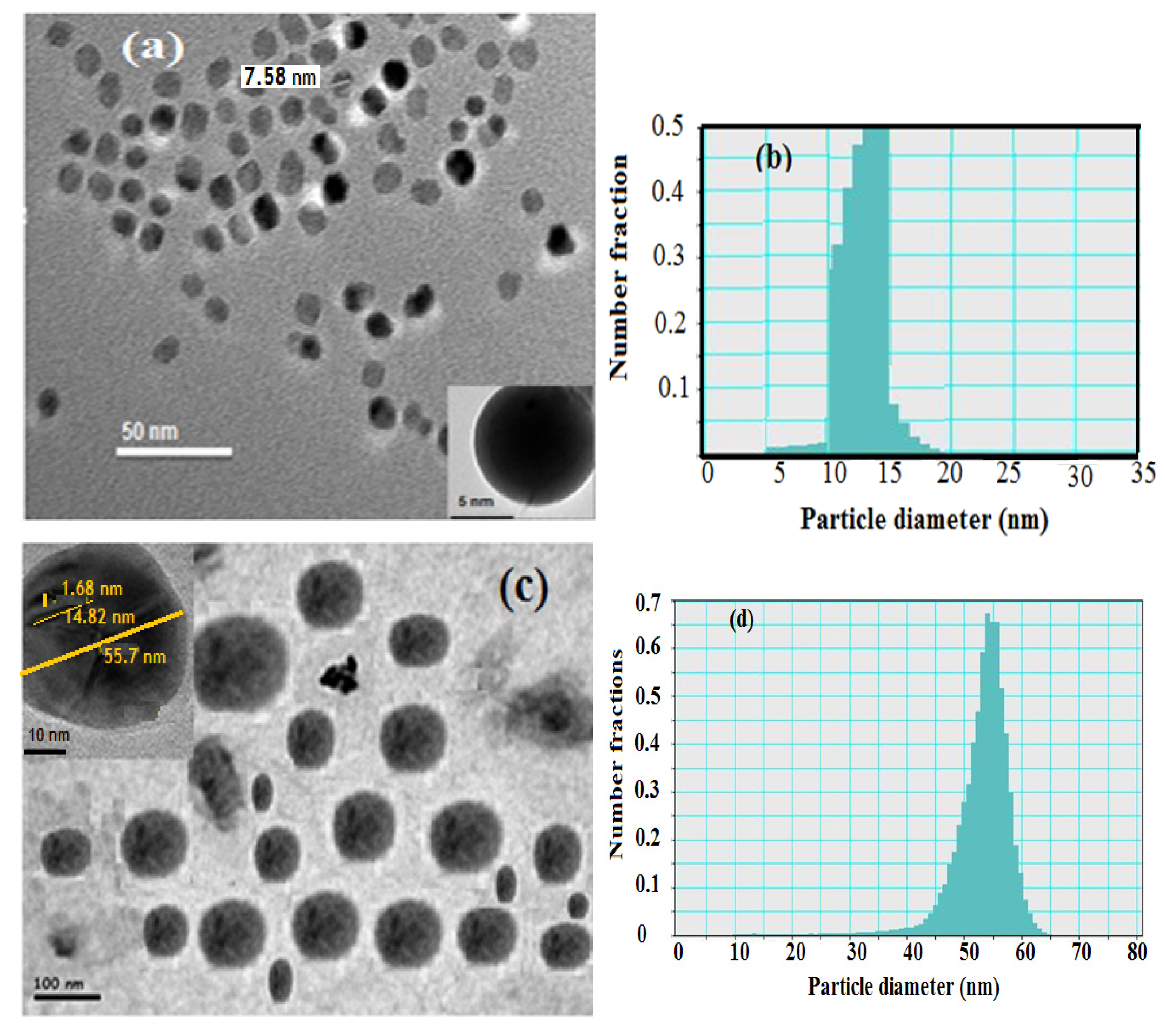 Molecules 19 01713 g002 550