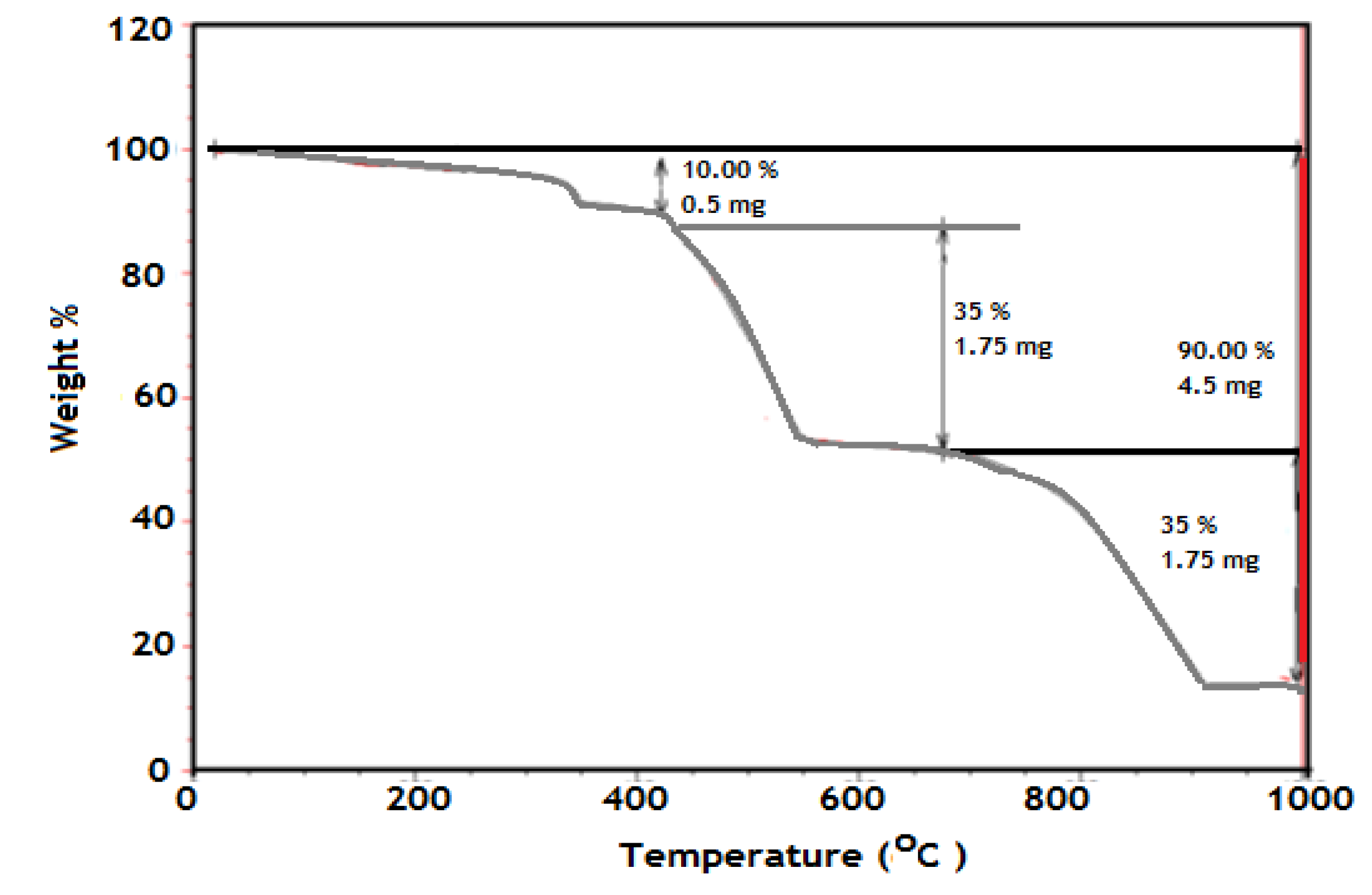 Molecules 19 01713 g003 550