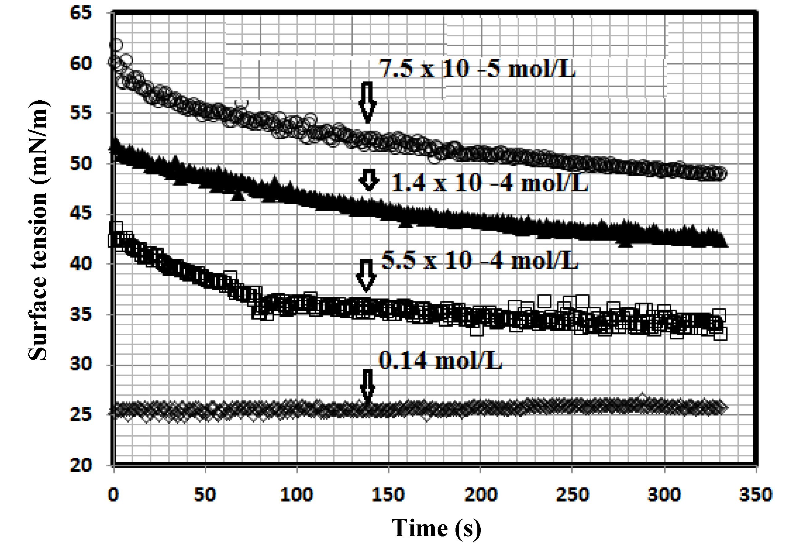 Molecules 19 01713 g004 550