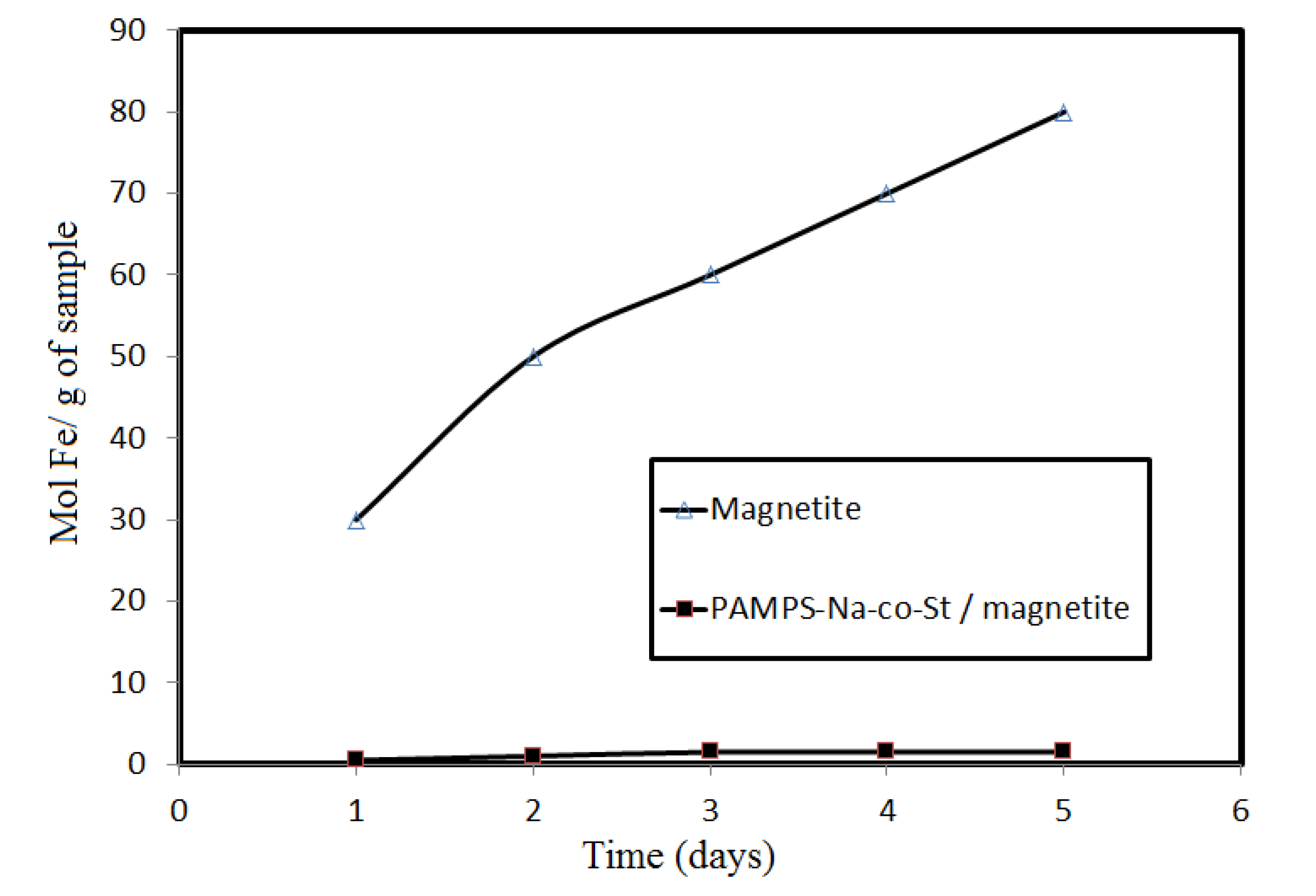 Molecules 19 01713 g005 550