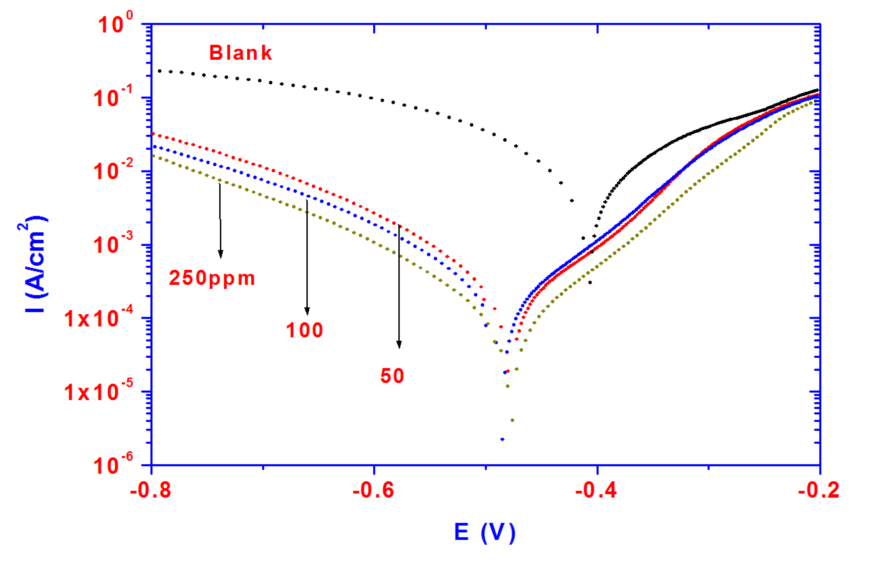 Molecules 19 01713 g006 550