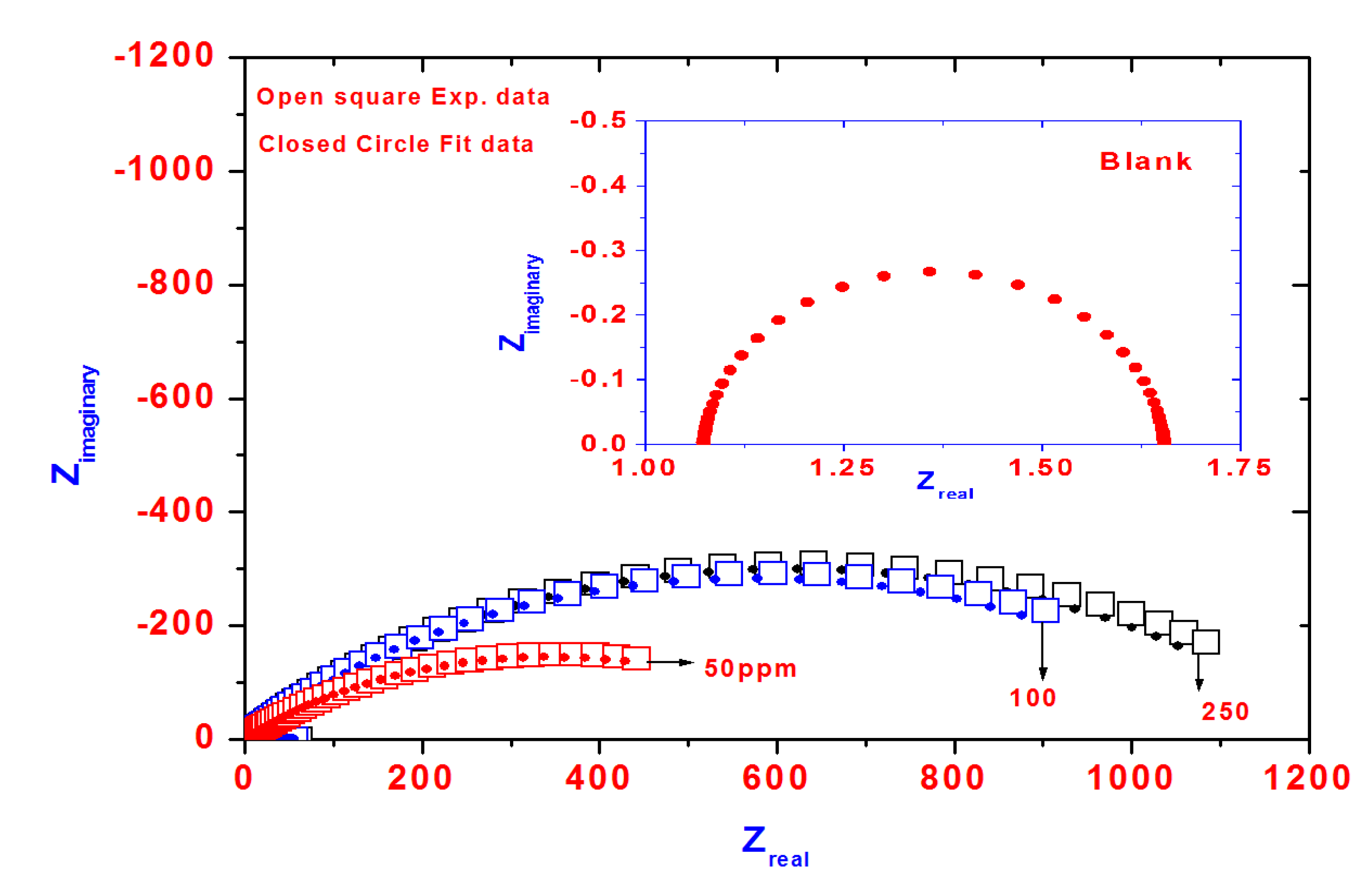 Molecules 19 01713 g007 550