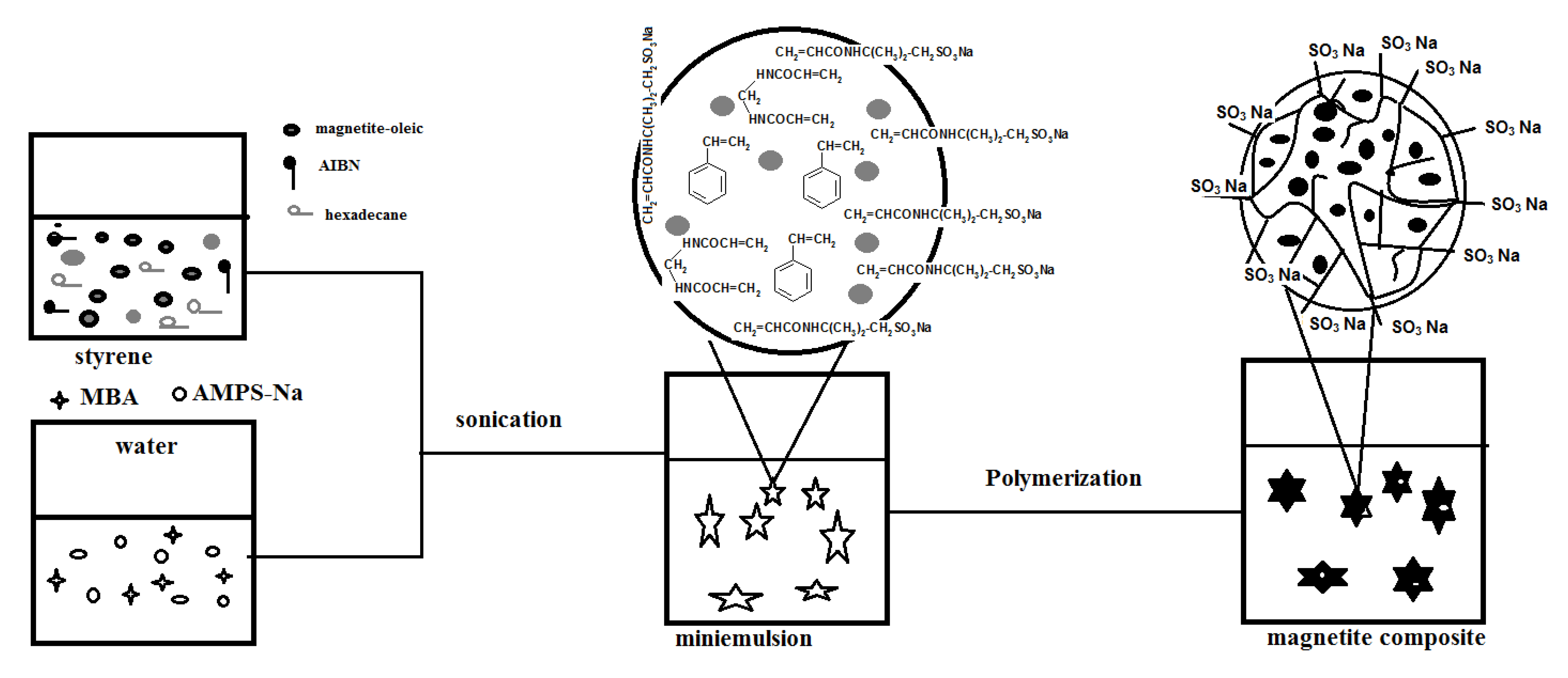 Molecules 19 01713 g009 550
