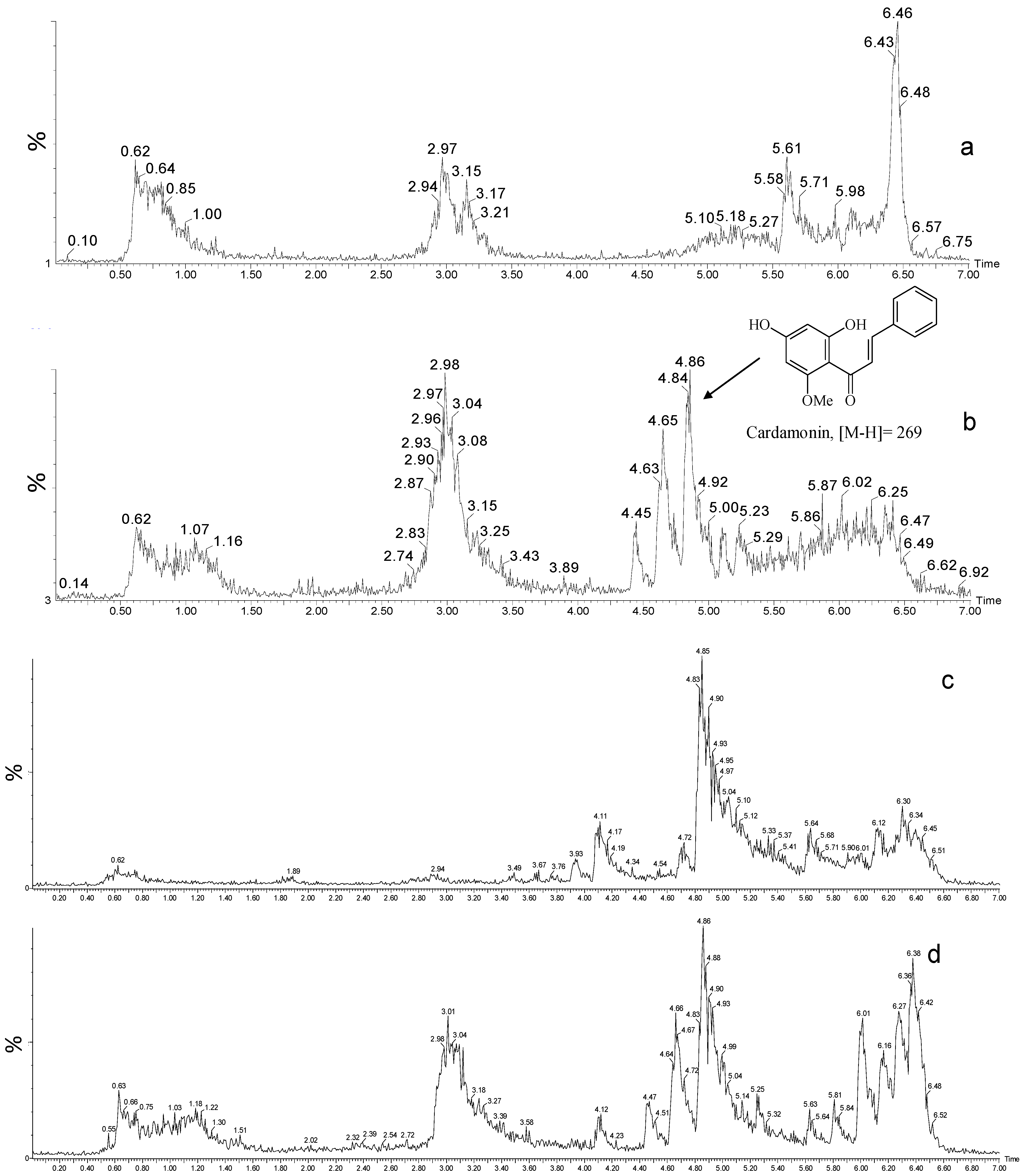 Molecules 19 01843 g001