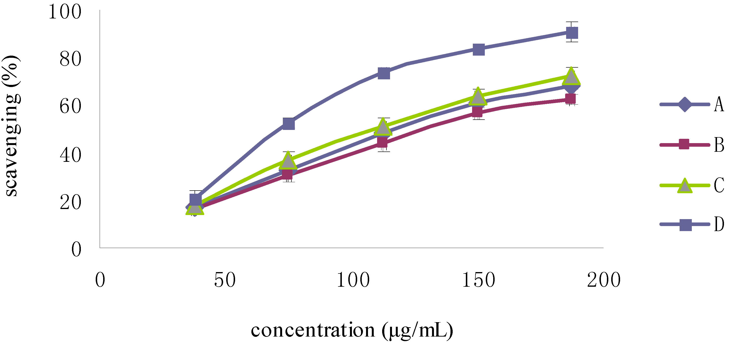 Molecules 19 02100 g005