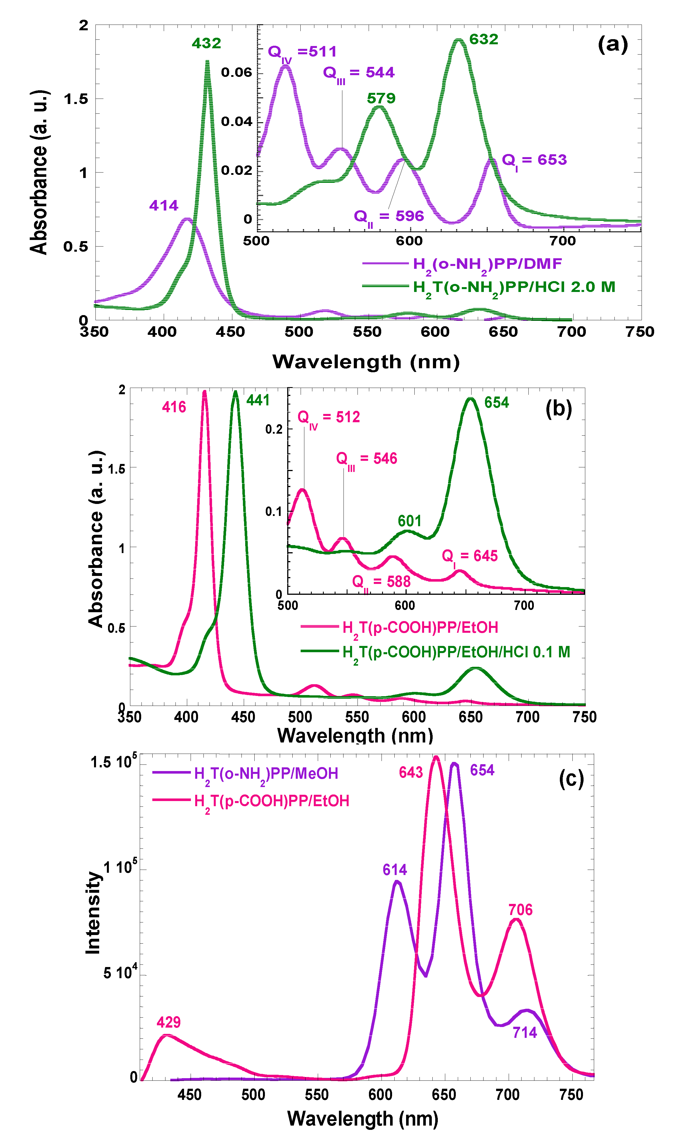 Molecules 19 02261 g002