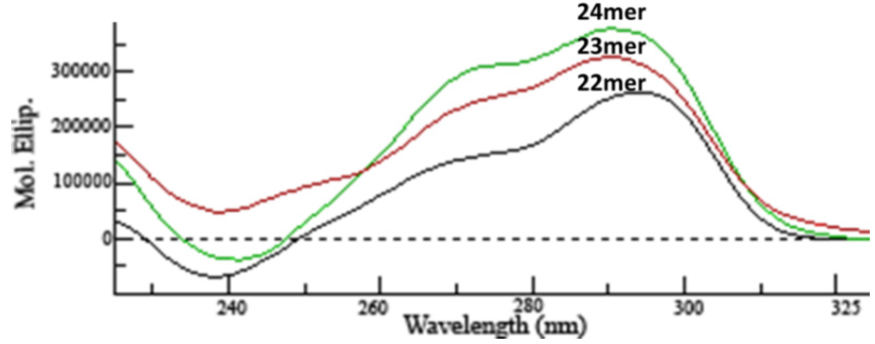 Molecules 19 02286 g001