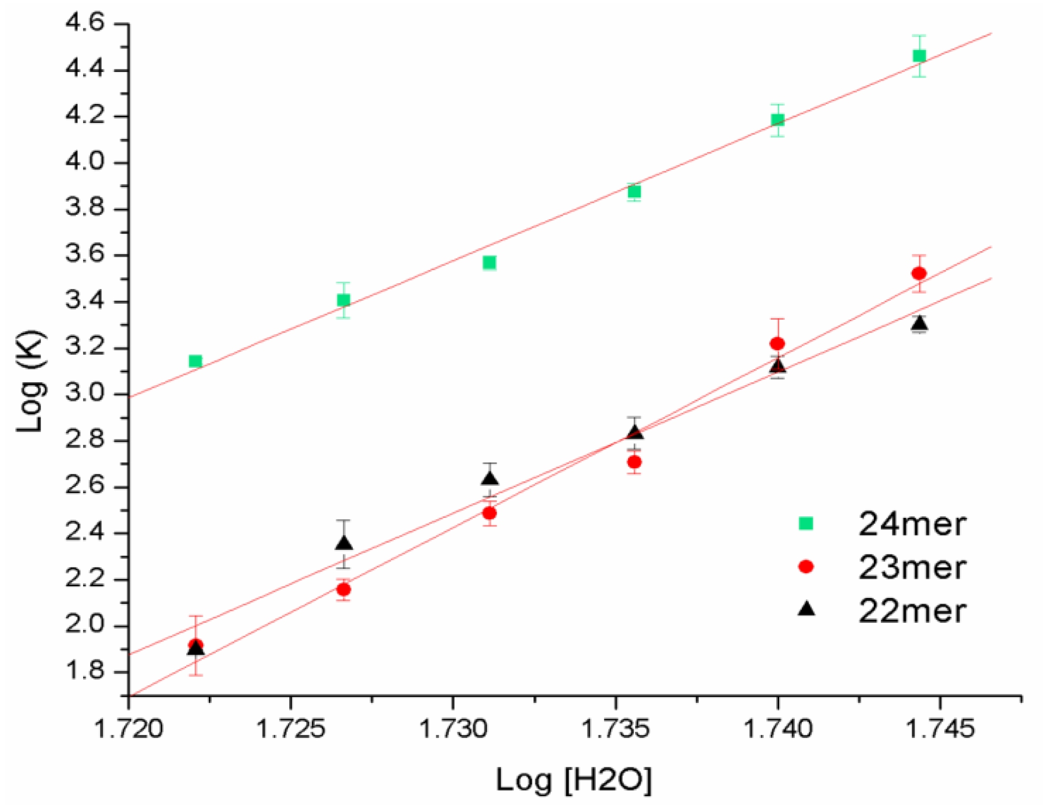 Molecules 19 02286 g004