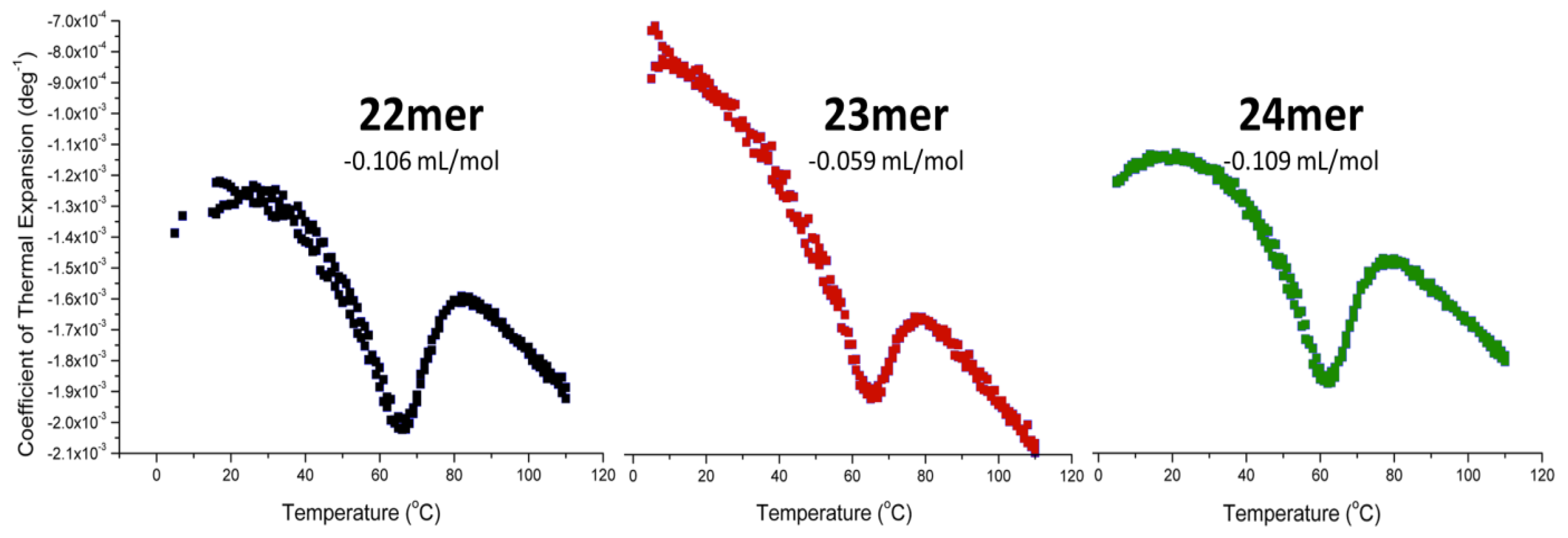Molecules 19 02286 g005