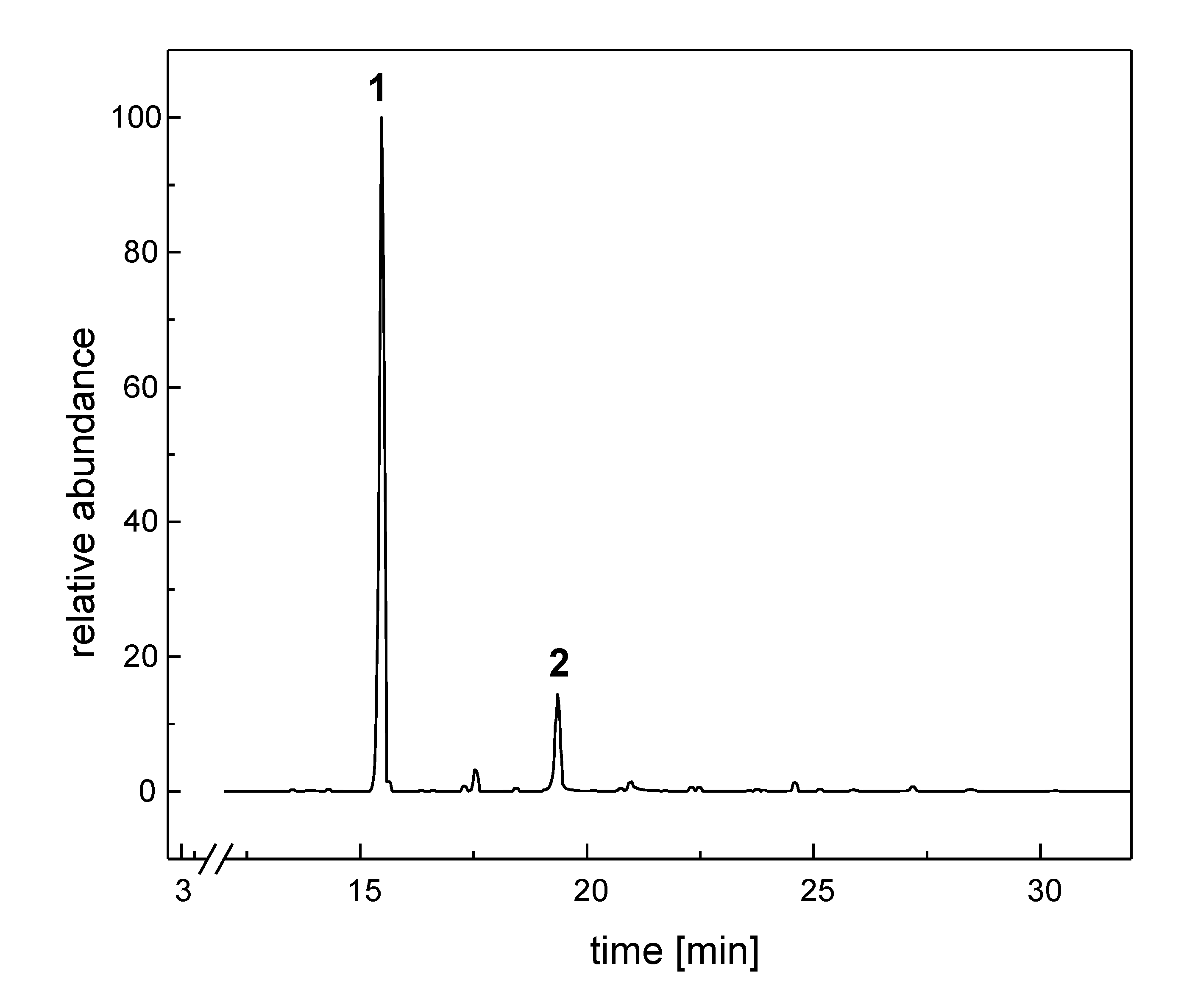 Molecules 19 02330 g001