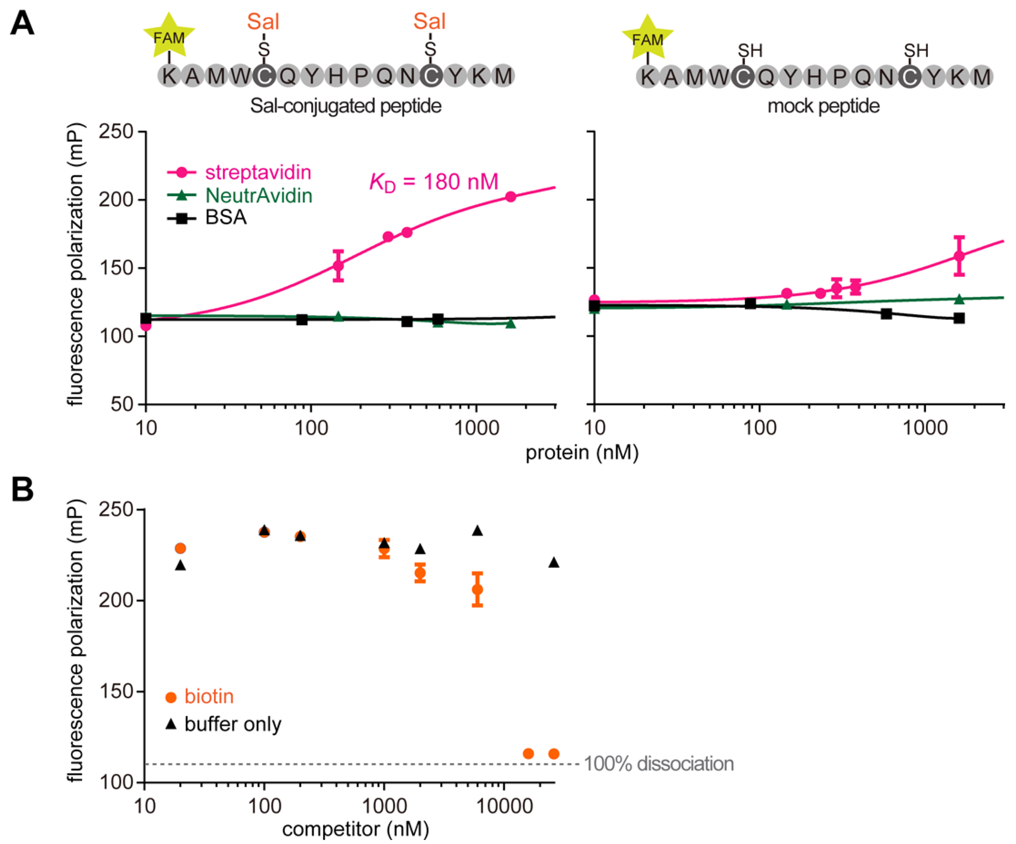 Molecules 19 02481 g007